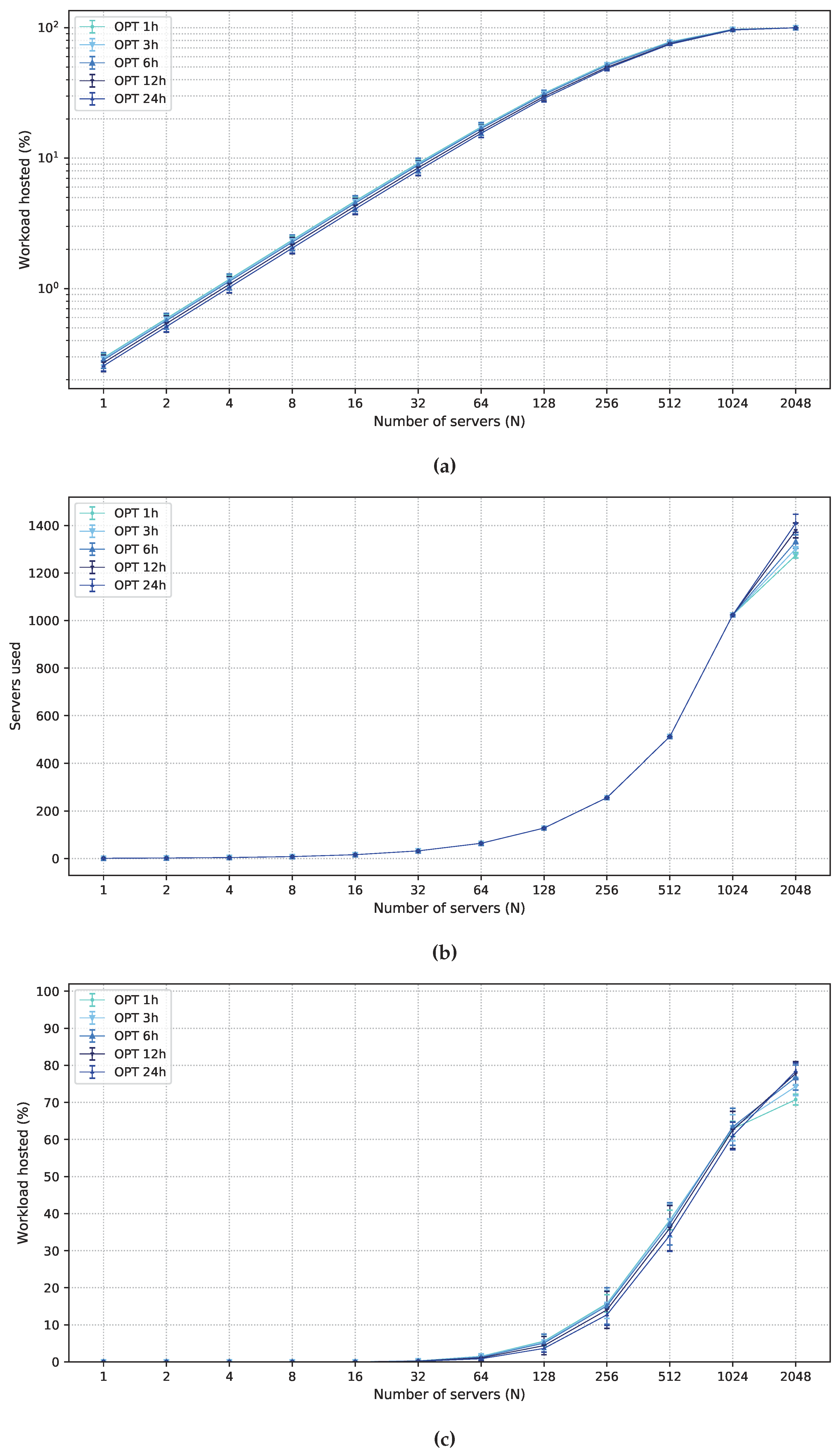 Sensors 19 02445 g003