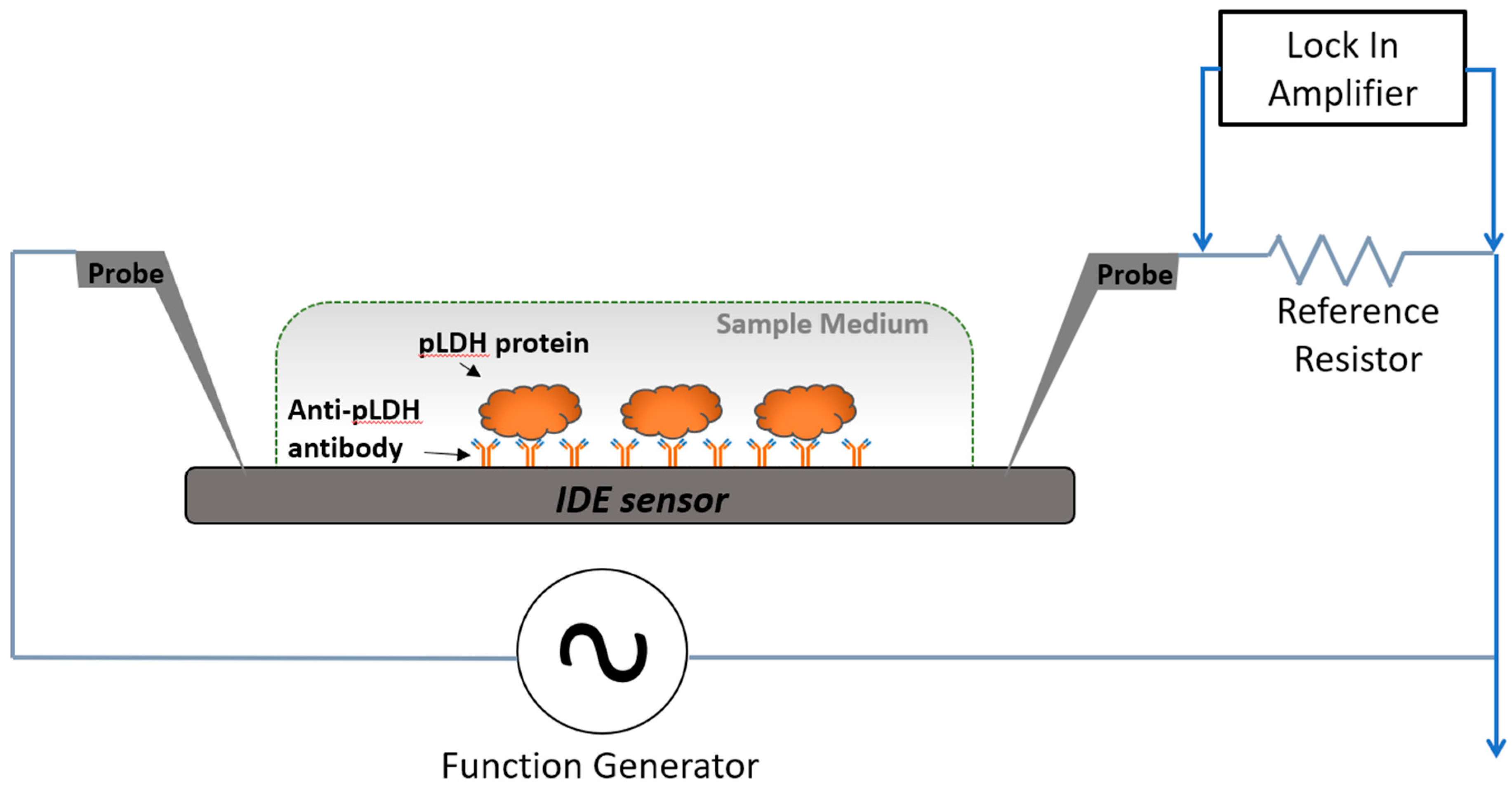 asav license generator