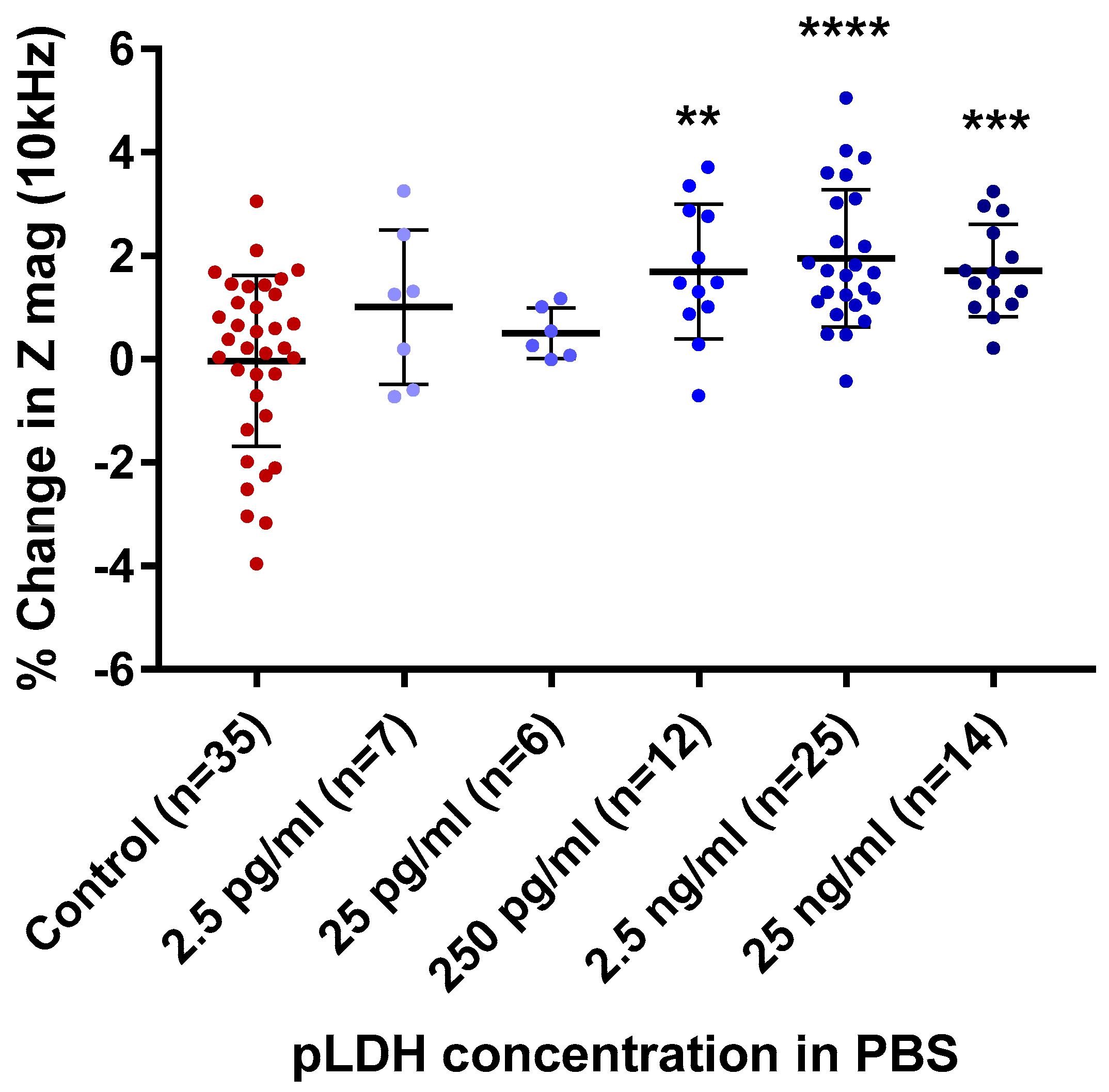 Sensors 19 02446 g003 Sensors 19 02446 g003
