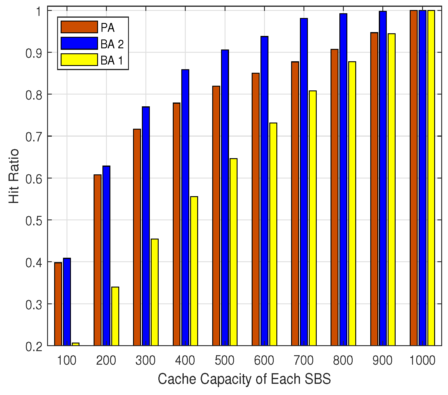Sensors 19 02449 g007