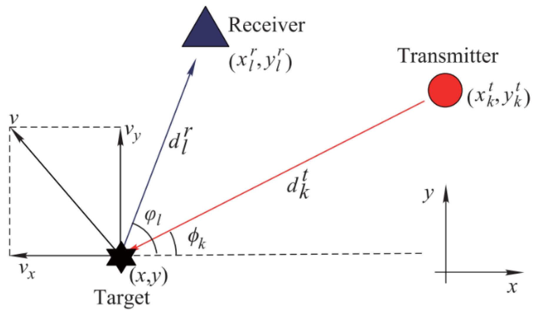 Sensors 19 02453 g001 Sensors 19 02453 g001
