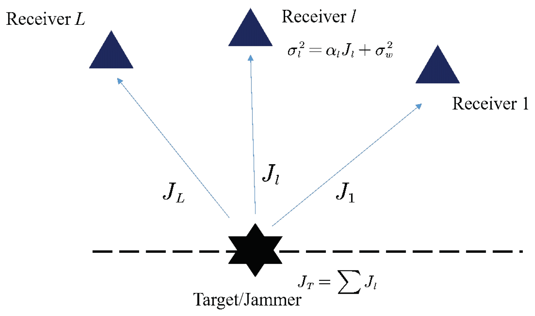 Sensors 19 02453 g002 Sensors 19 02453 g002