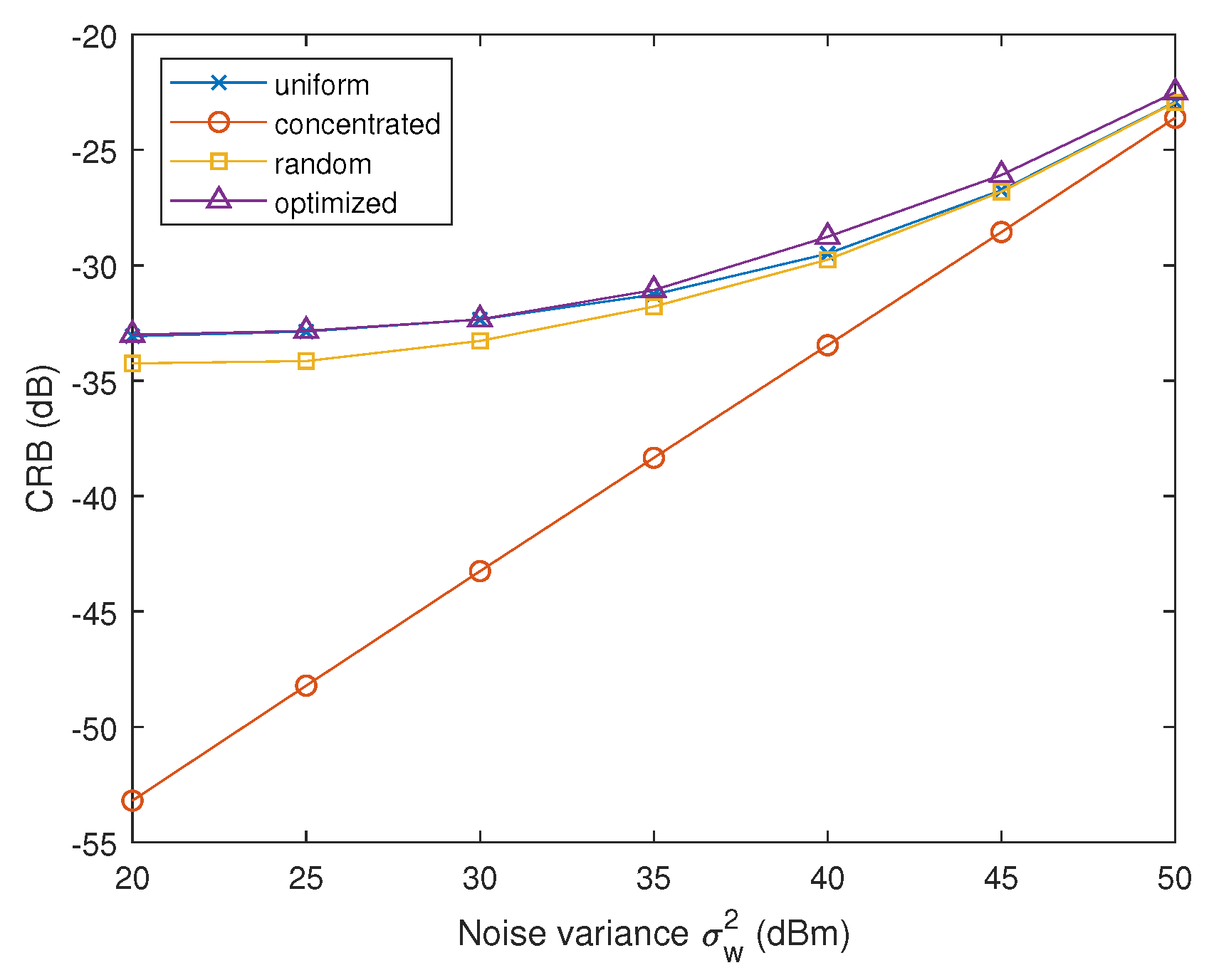 Sensors 19 02453 g003 Sensors 19 02453 g003