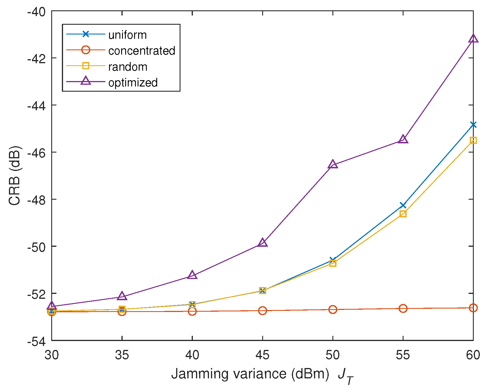 Sensors 19 02453 g006 Sensors 19 02453 g006