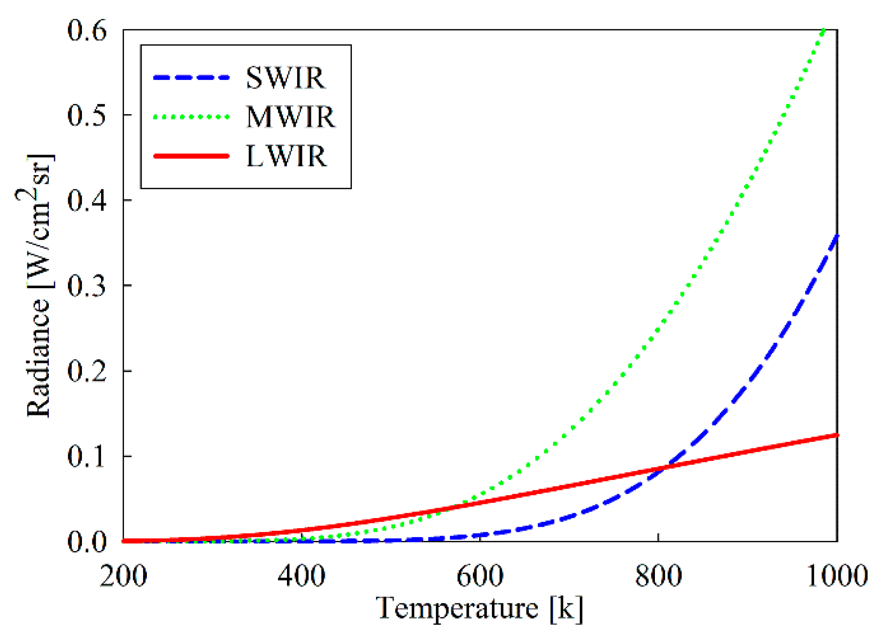 Sensors 19 02455 g002