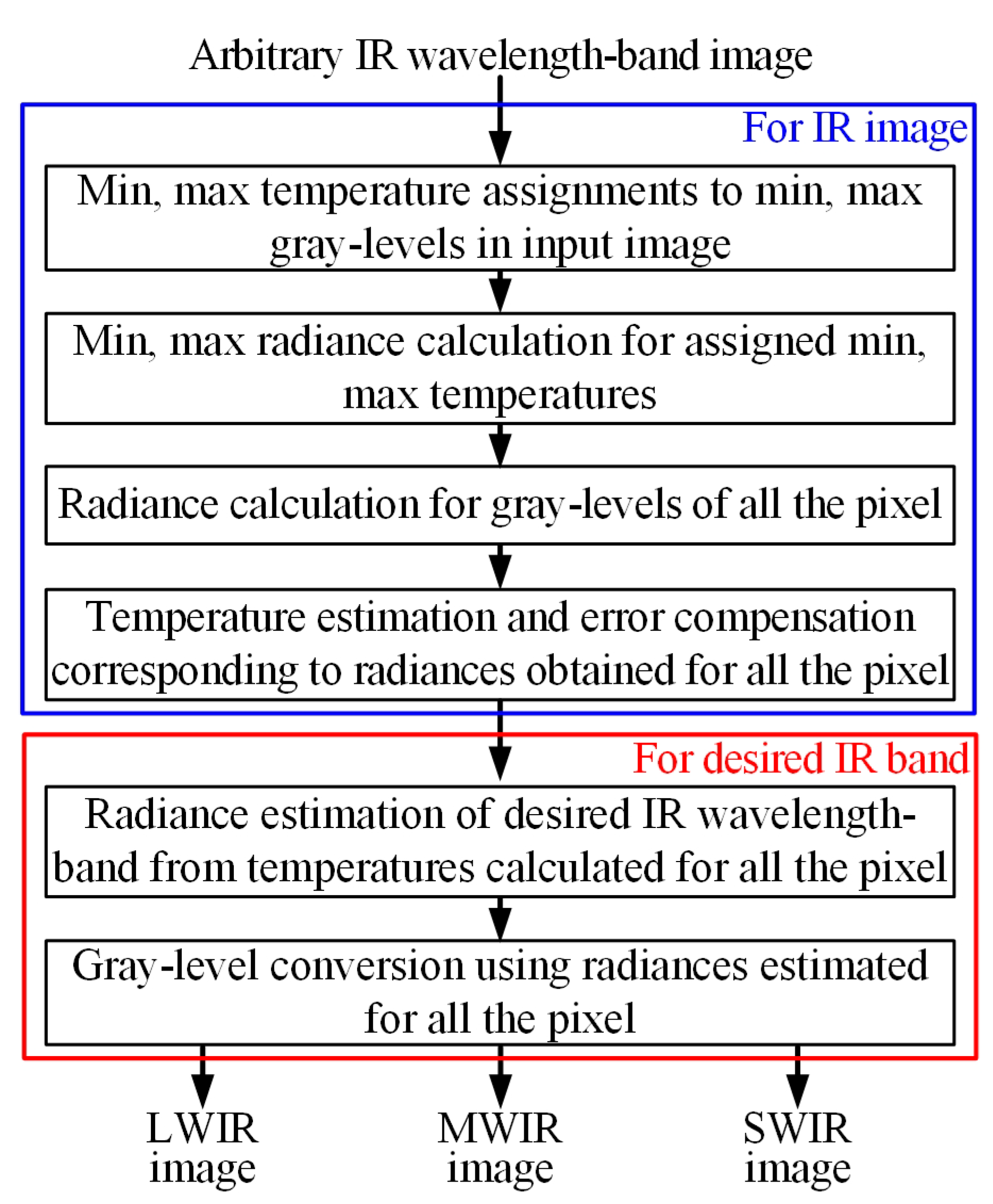 Sensors 19 02455 g003
