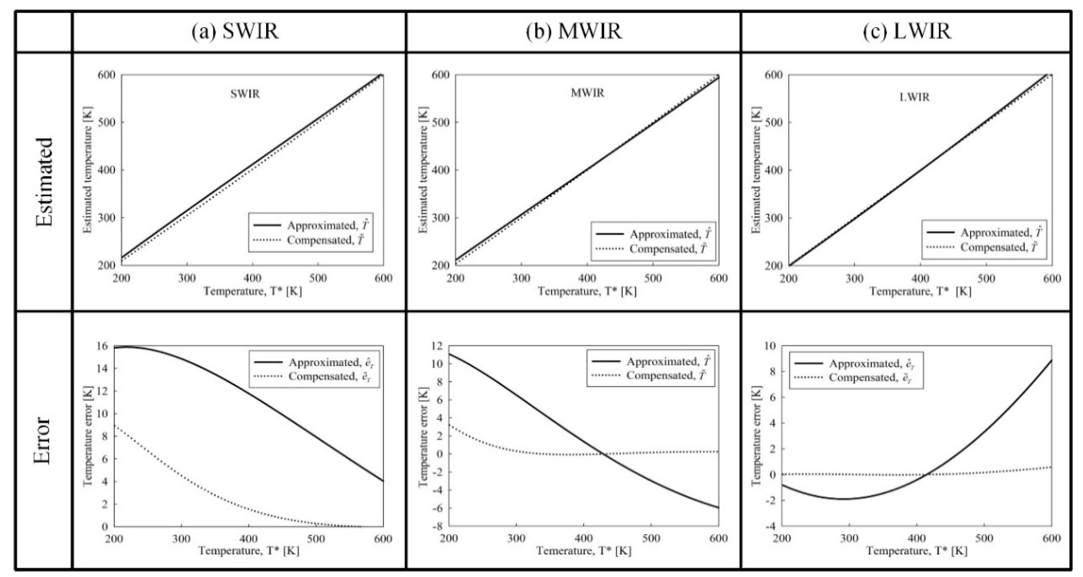 Sensors 19 02455 g008