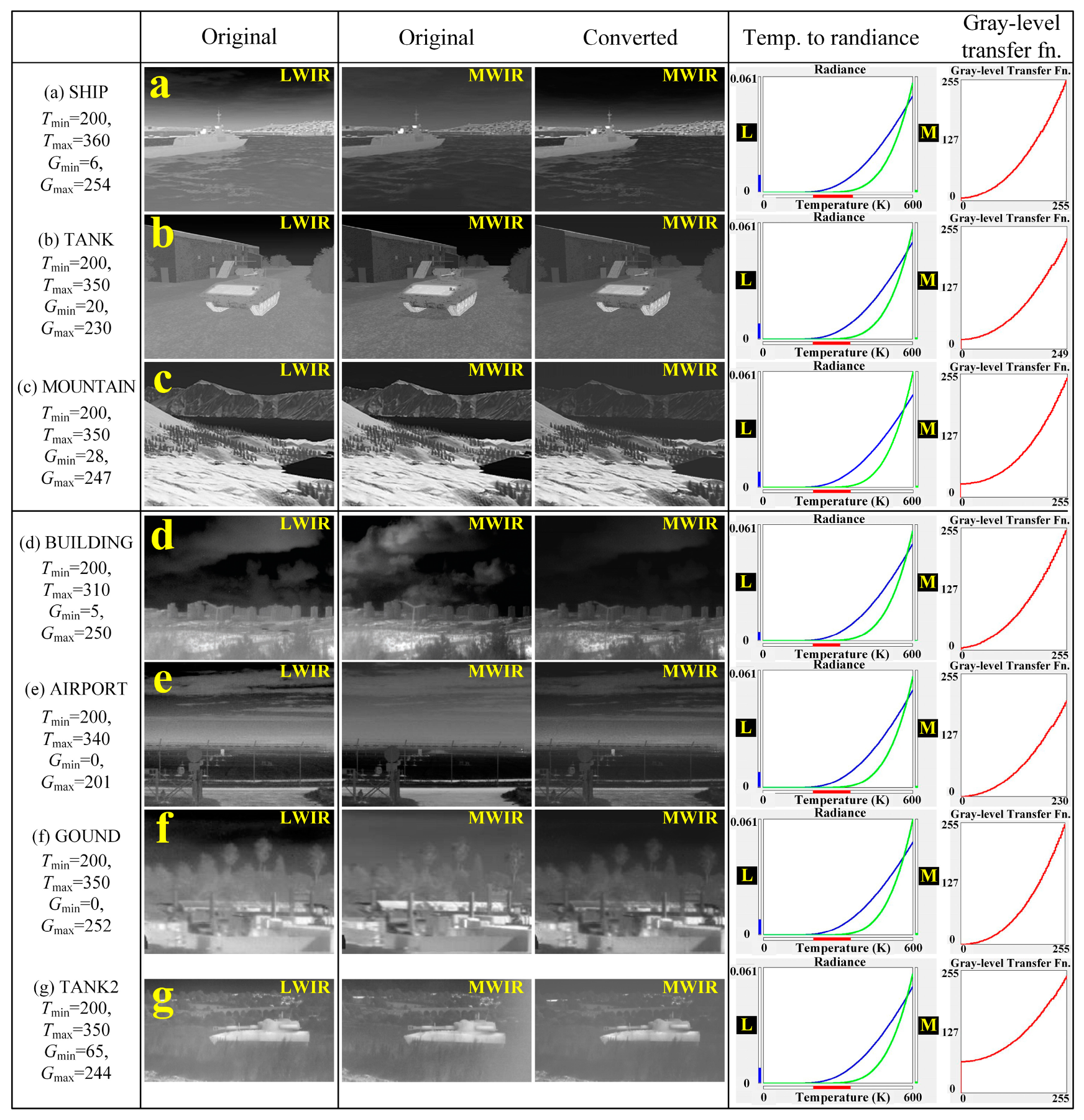 Sensors 19 02455 g012