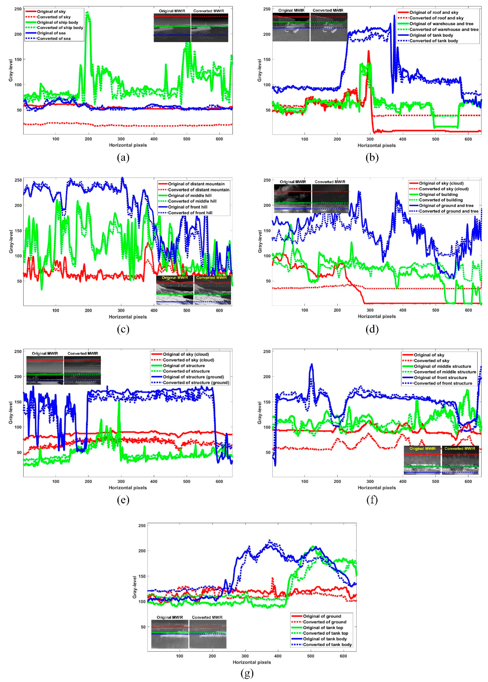Sensors 19 02455 g013
