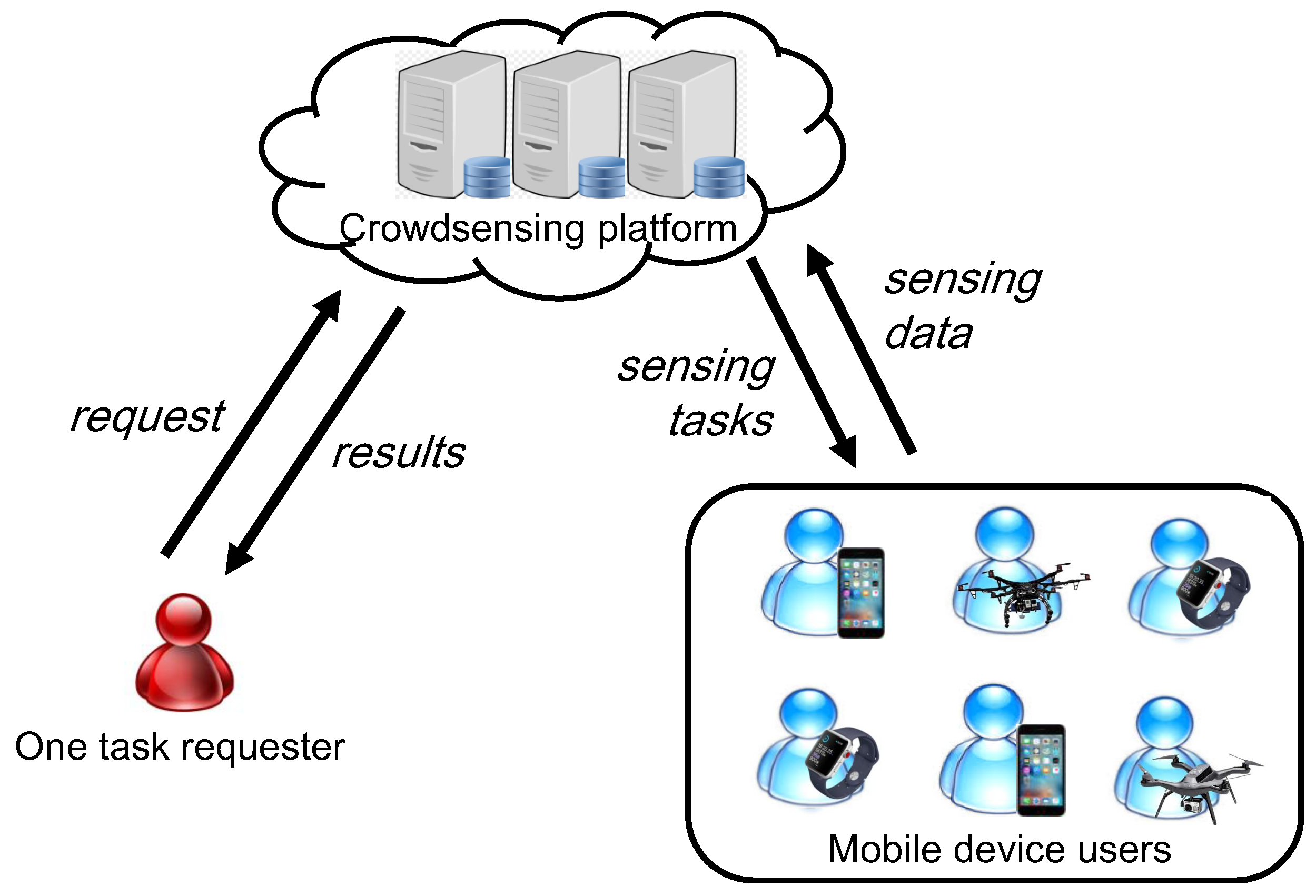 Sensors 19 02456 g001