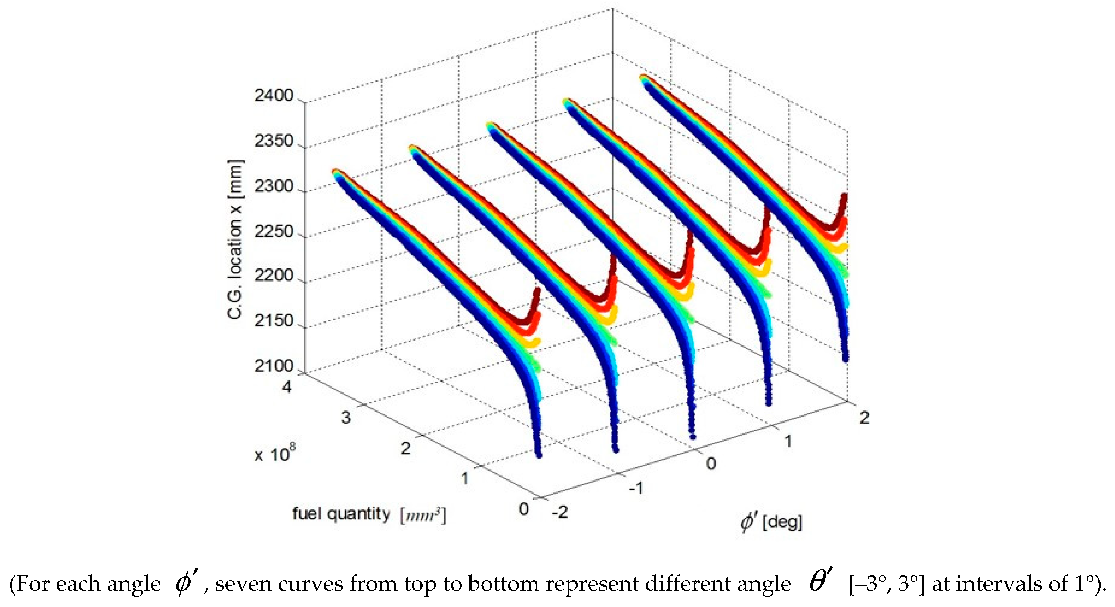 Sensors 19 02457 g003 550
