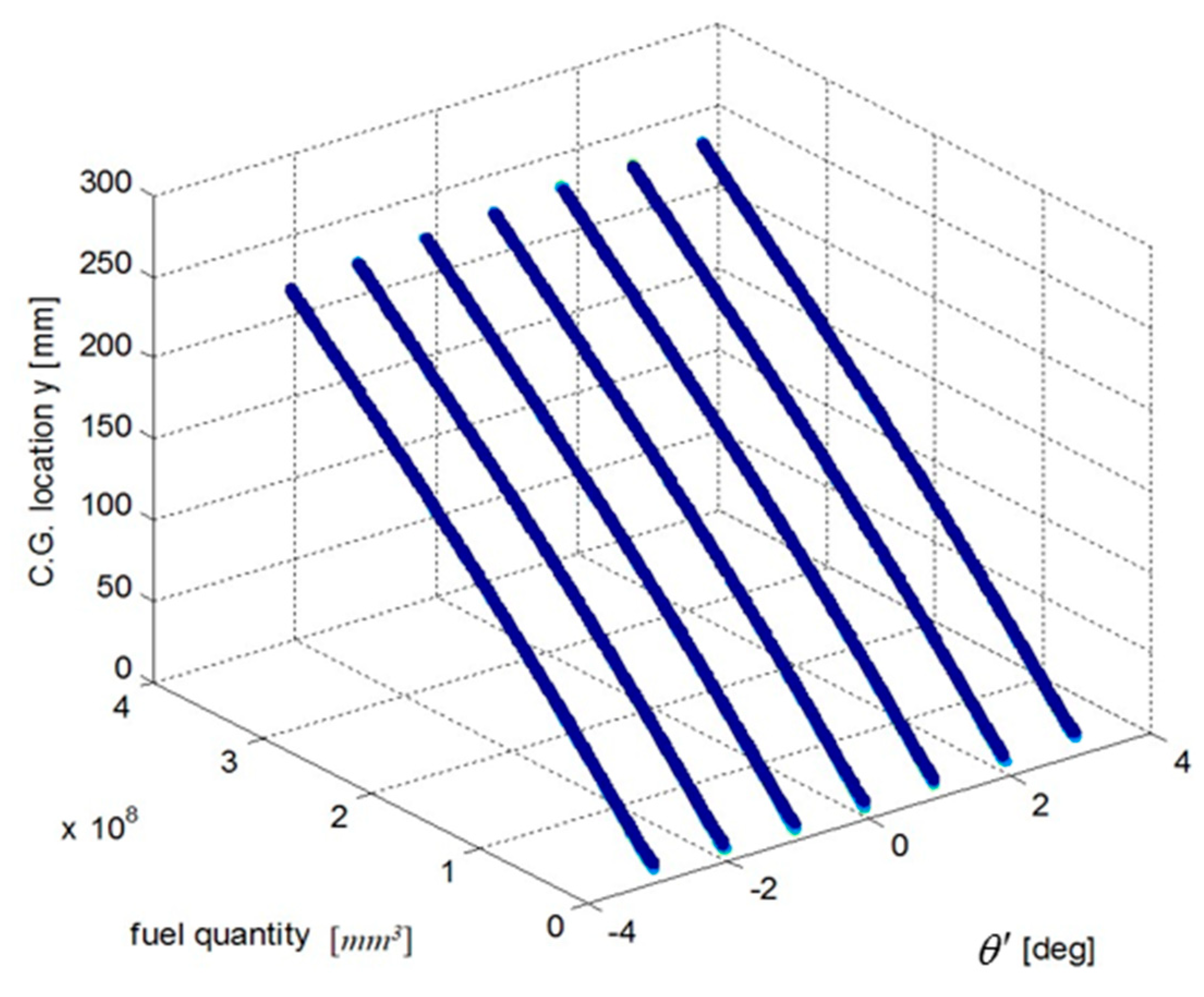 Sensors 19 02457 g004 550