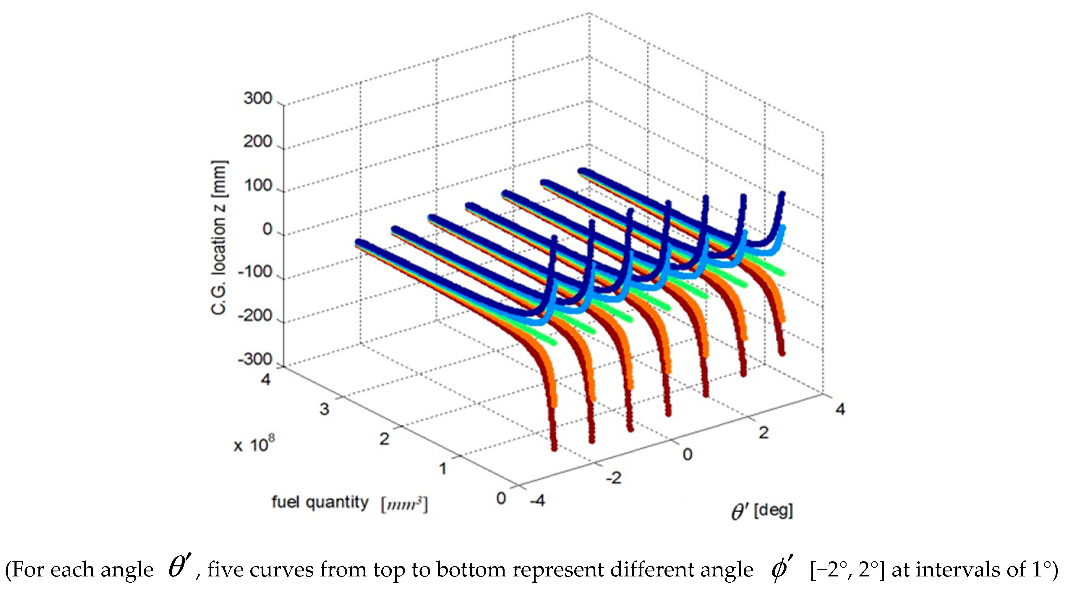 Sensors 19 02457 g005 550