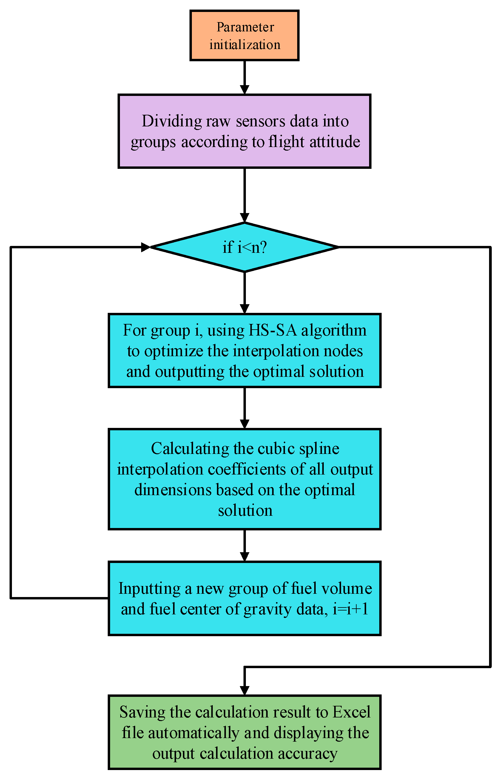 Sensors 19 02457 g007 550