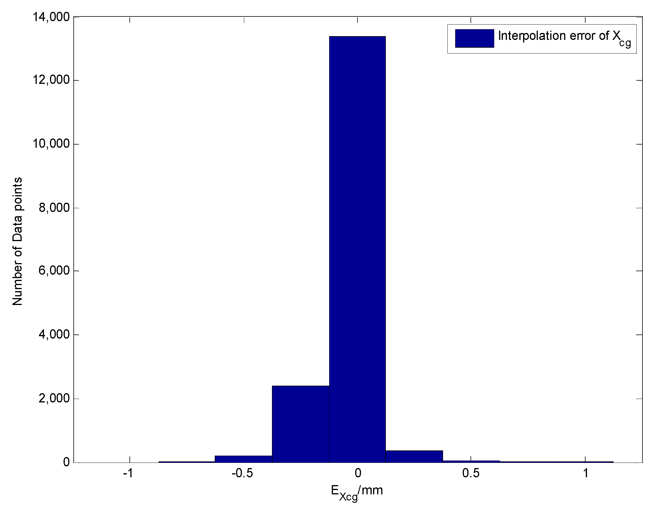 Sensors 19 02457 g010 550