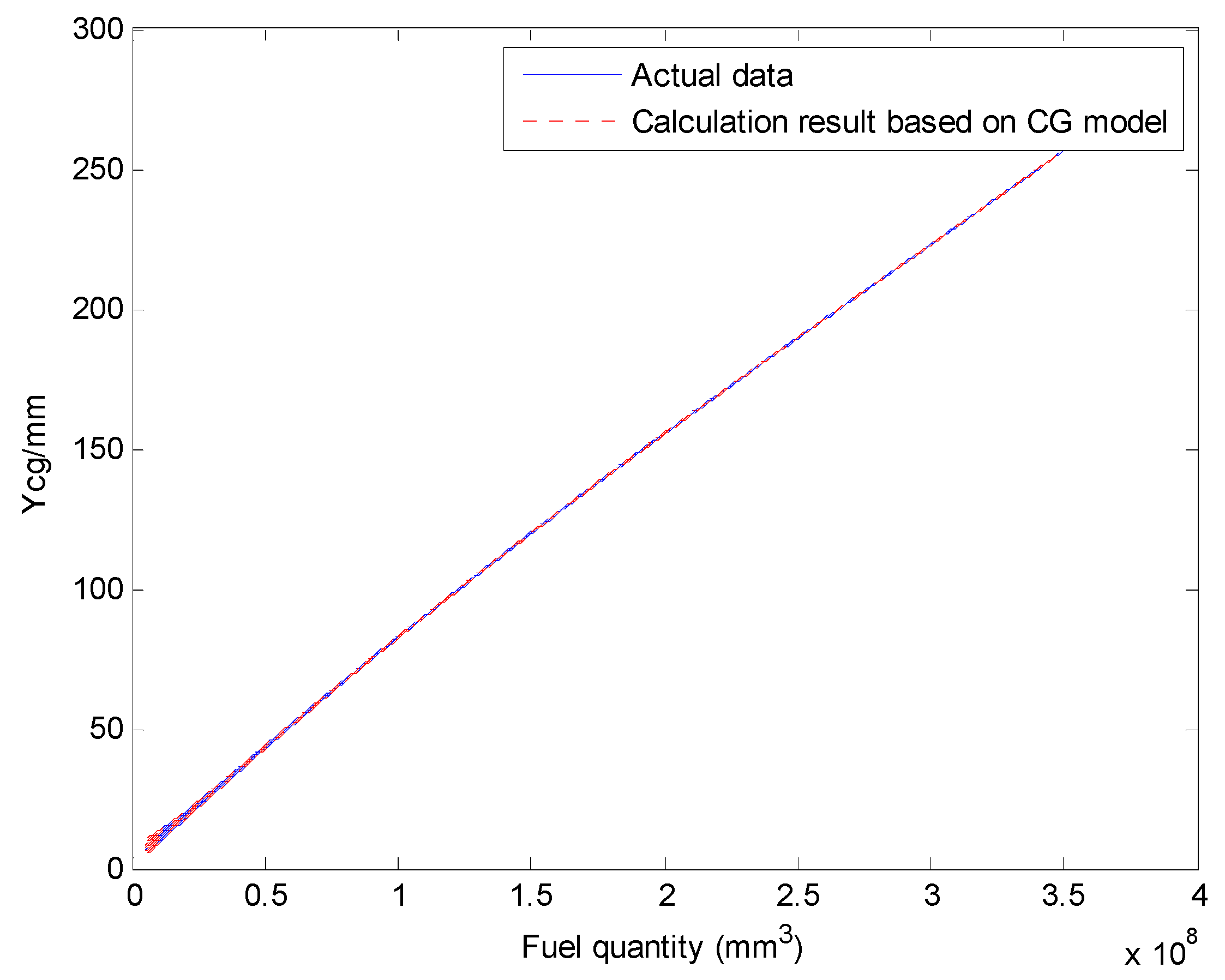 Sensors 19 02457 g011 550