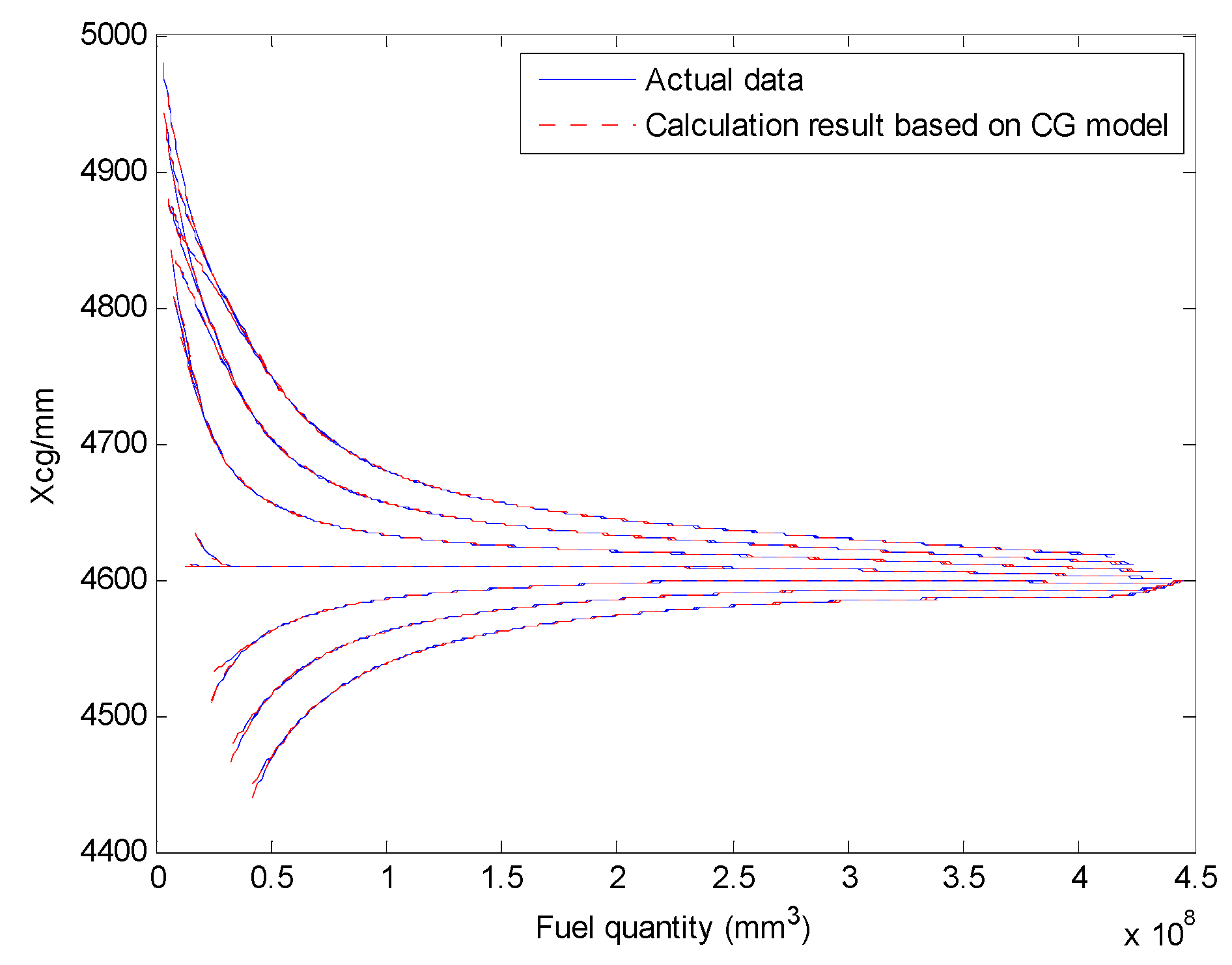 Sensors 19 02457 g013 550