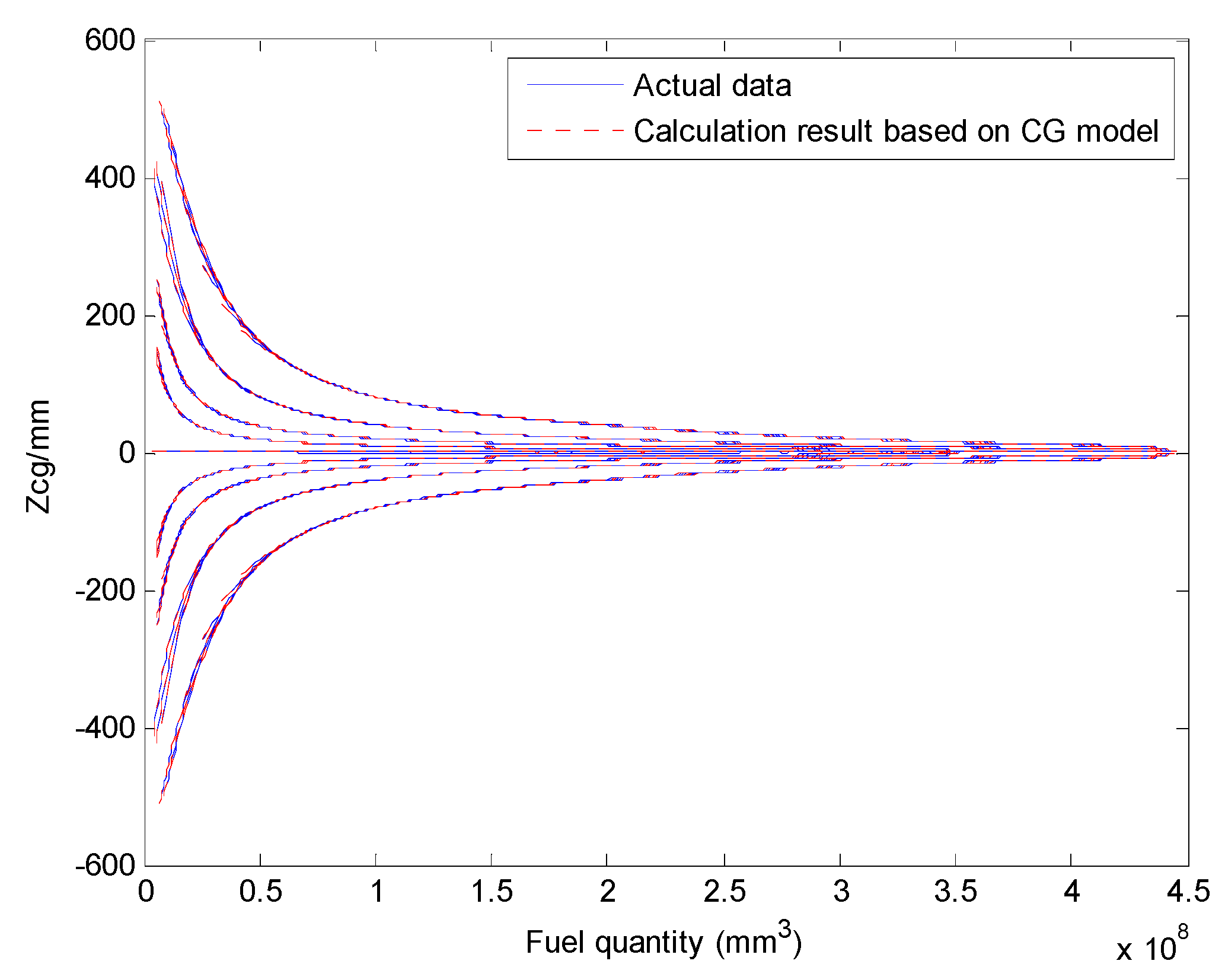 Sensors 19 02457 g015 550