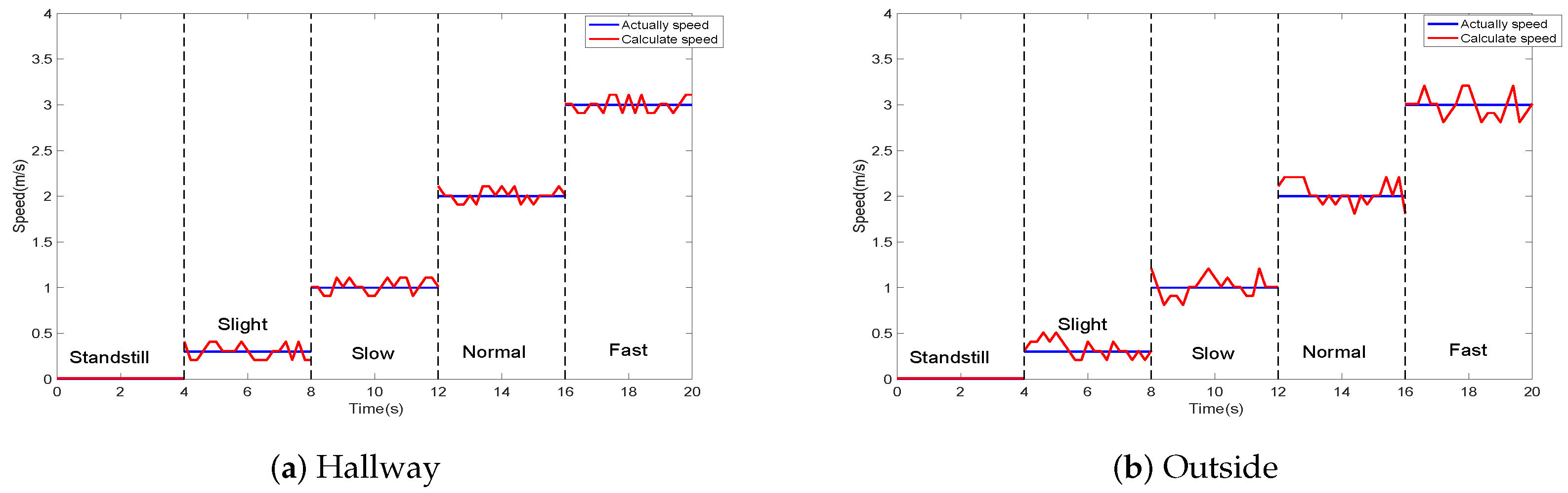 Sensors 19 02458 g008
