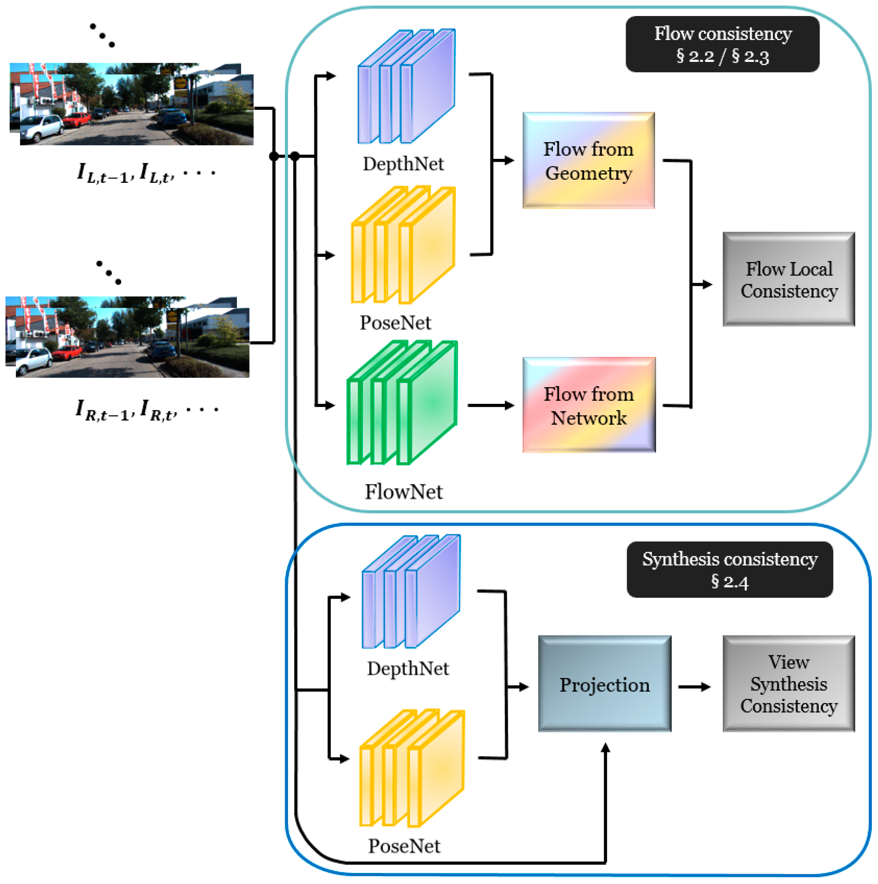 Geometric deep optical sensing