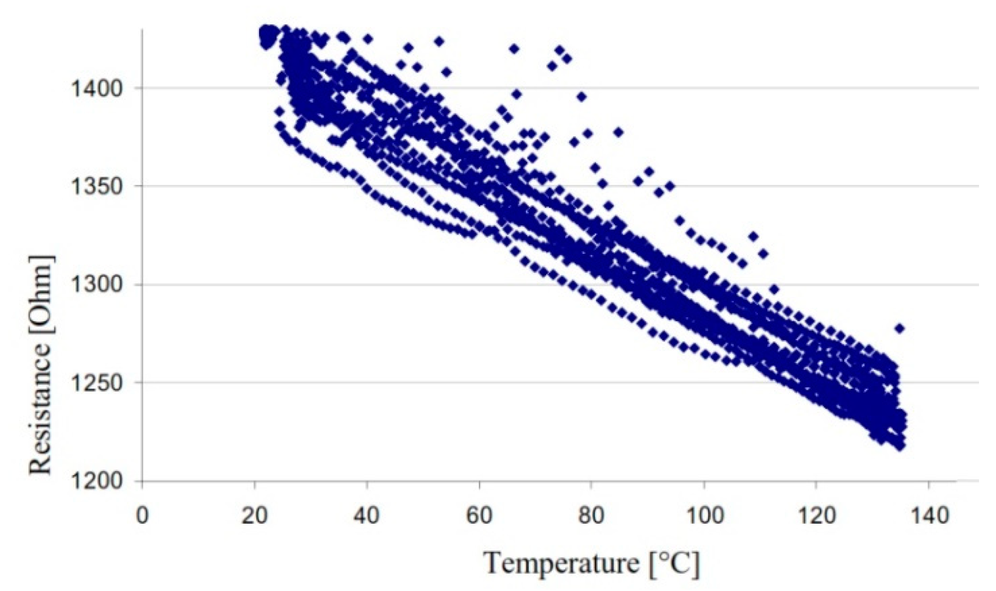 Sensors 19 02464 g005