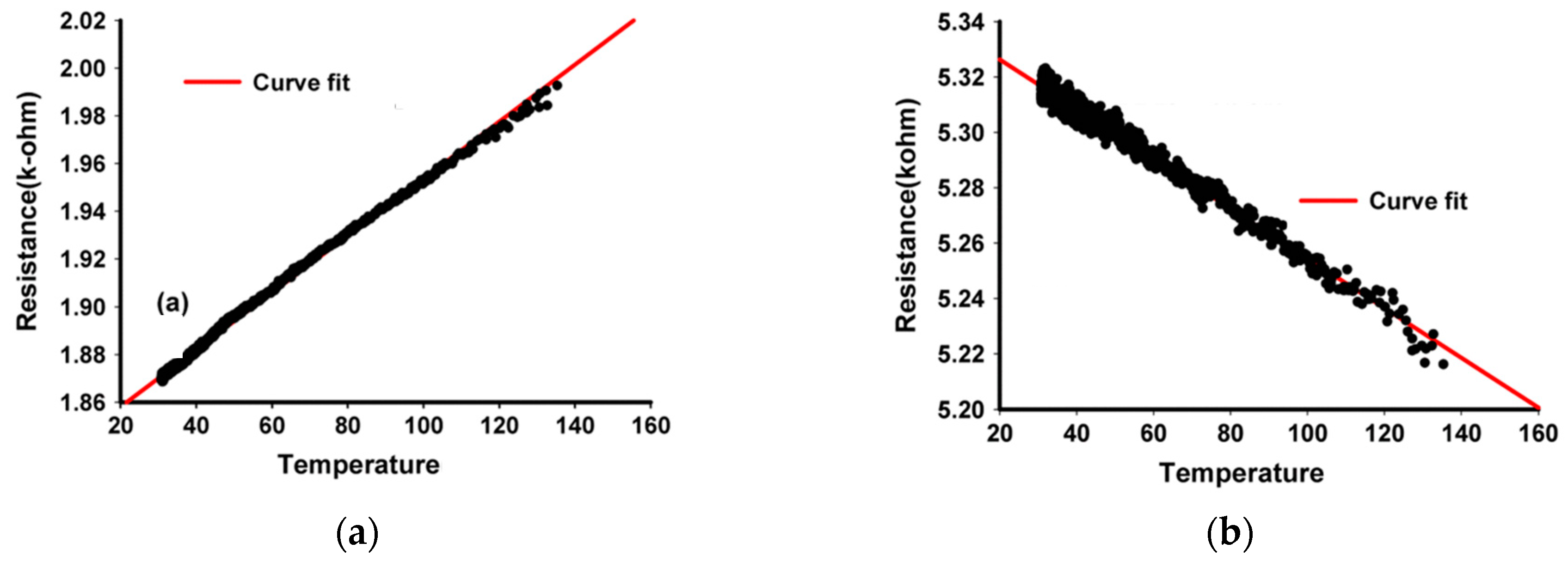 Sensors Free FullText Carbon Nanotubes and Carbon Nanotube