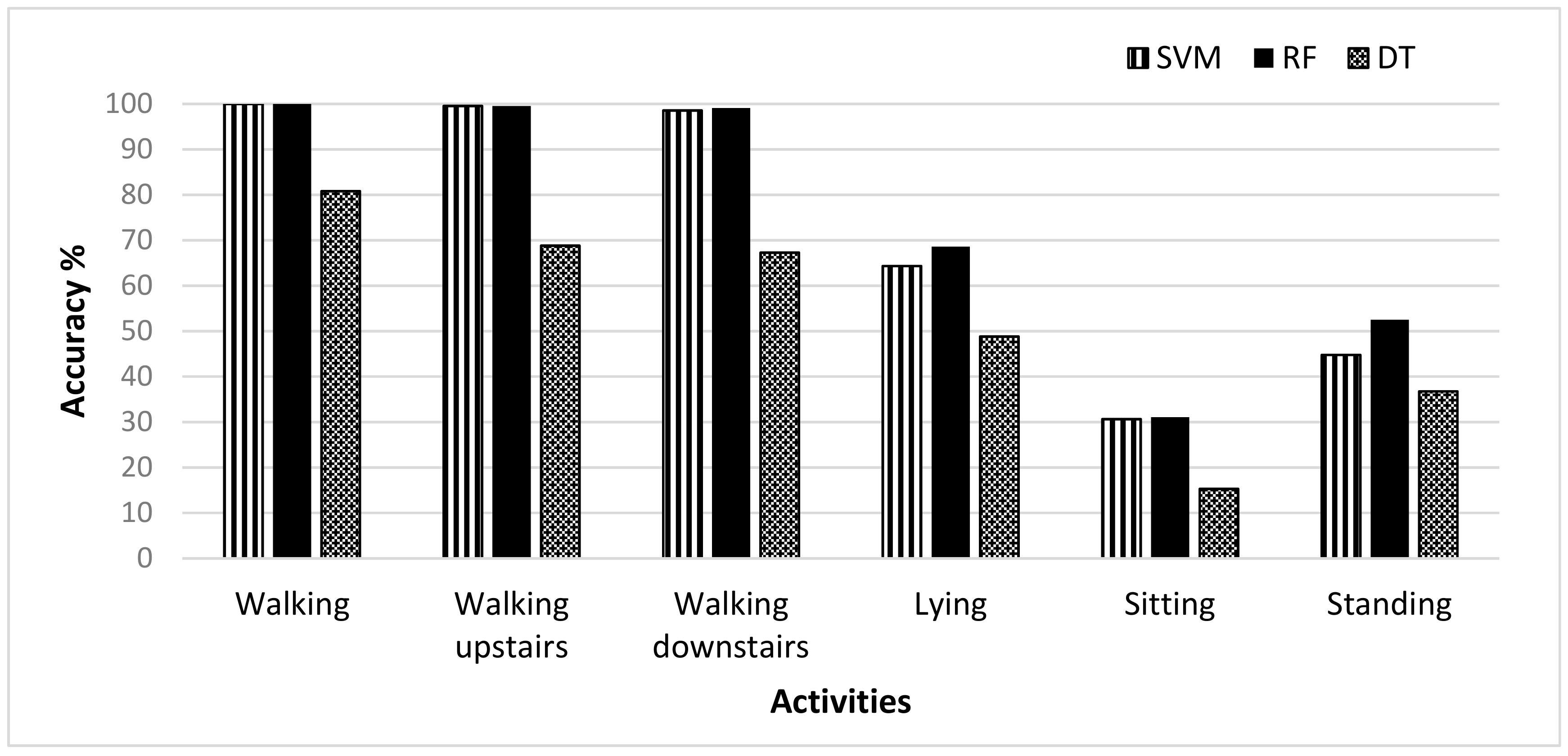 Sensors 19 02466 g002
