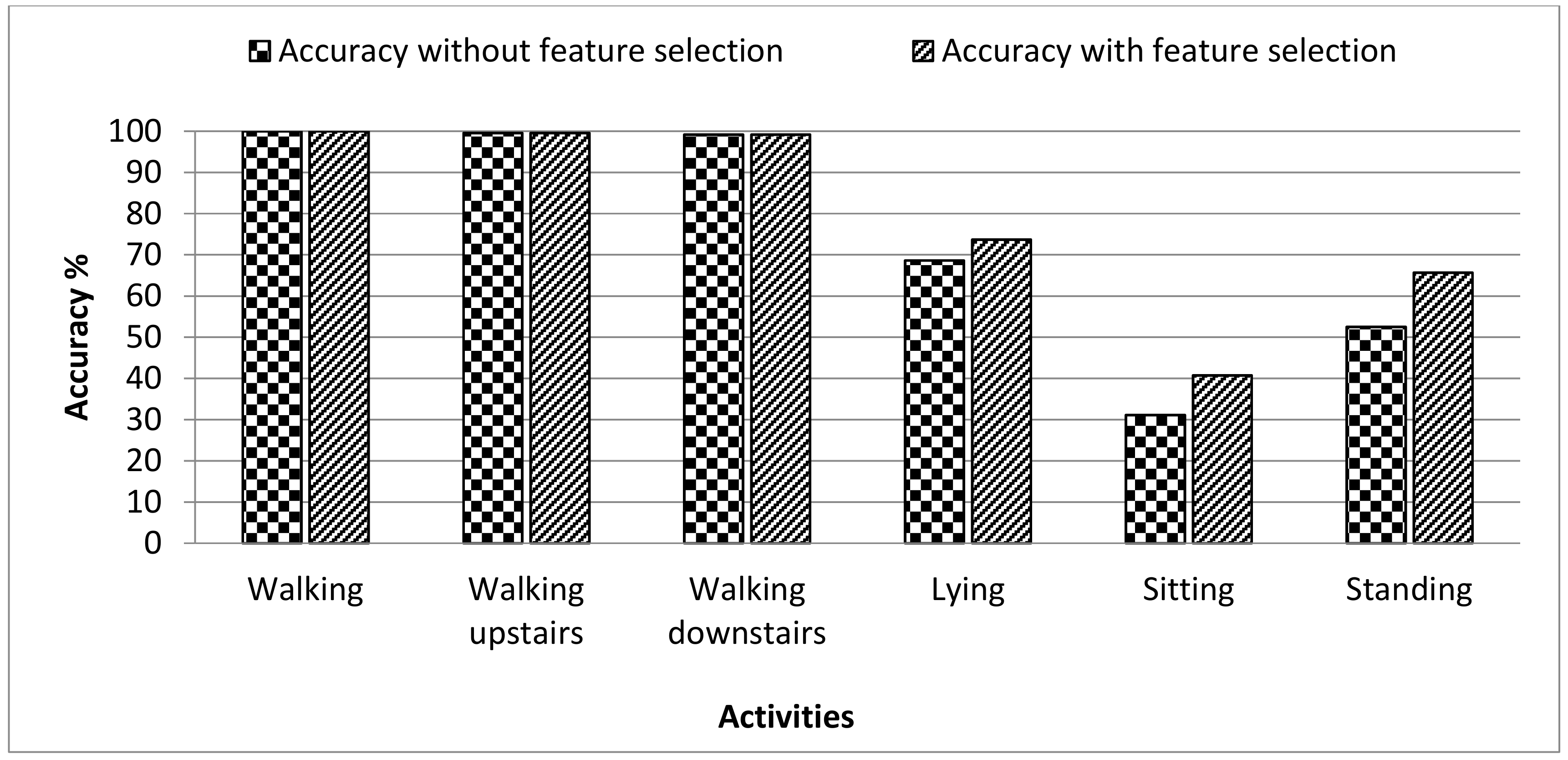 Sensors 19 02466 g003