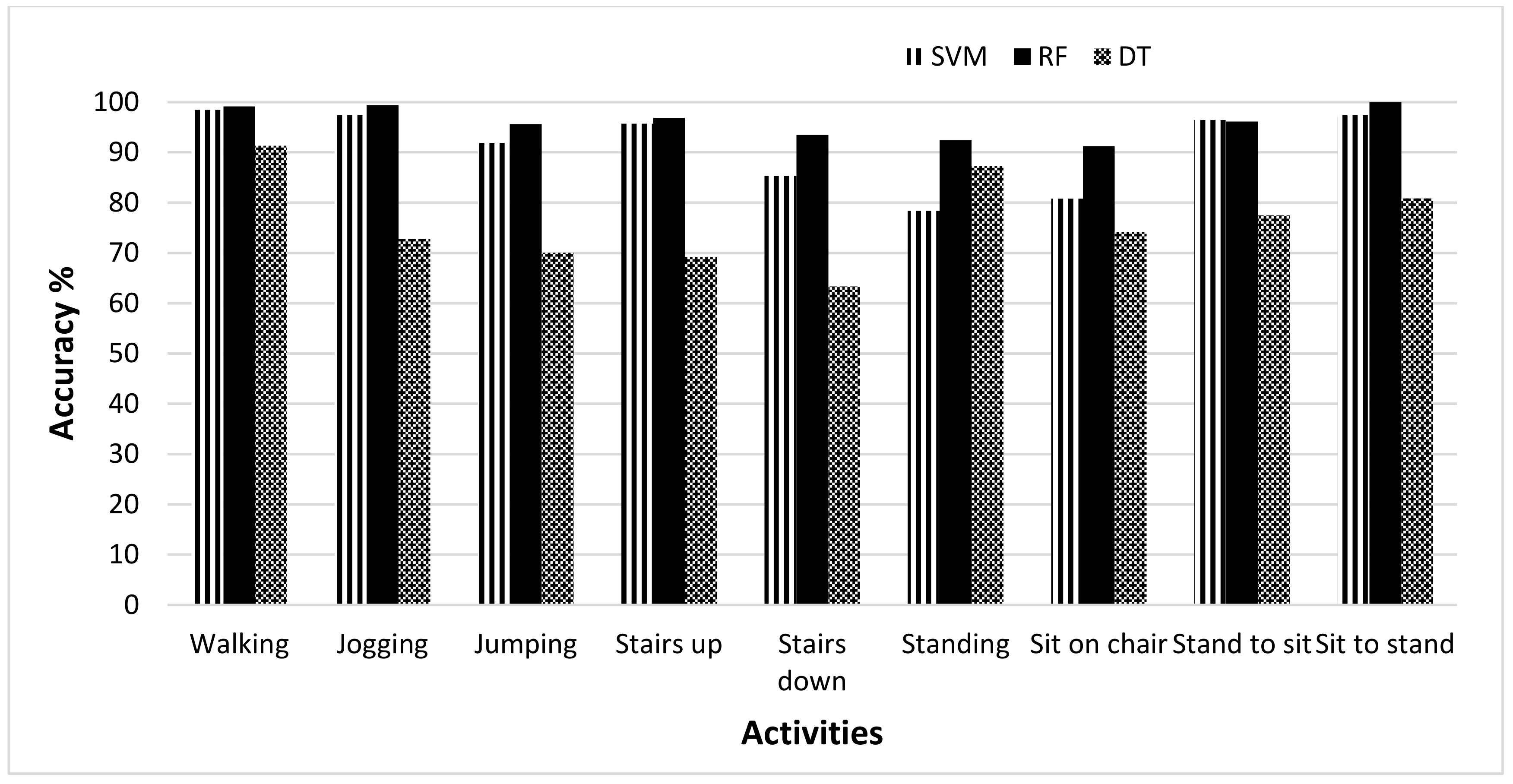 Sensors 19 02466 g004