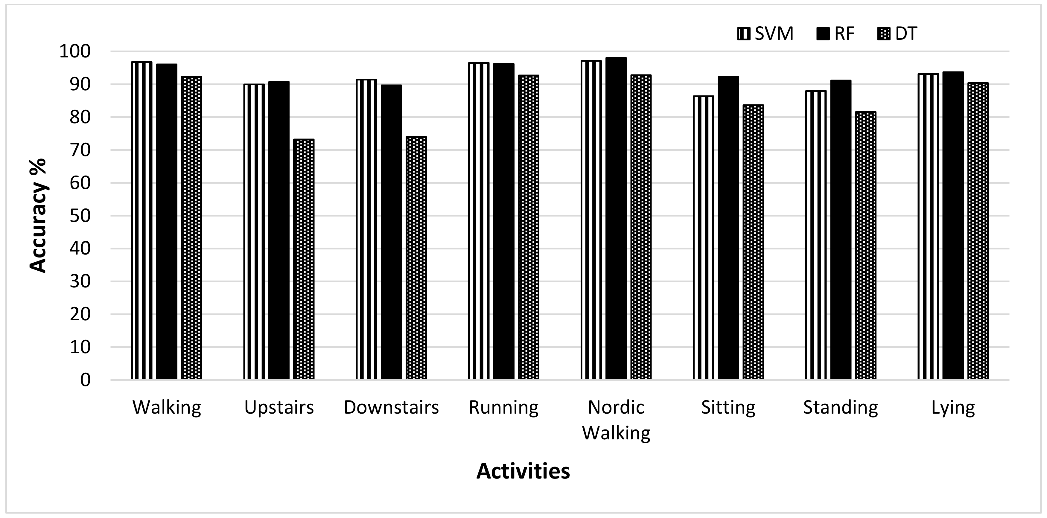Sensors 19 02466 g006
