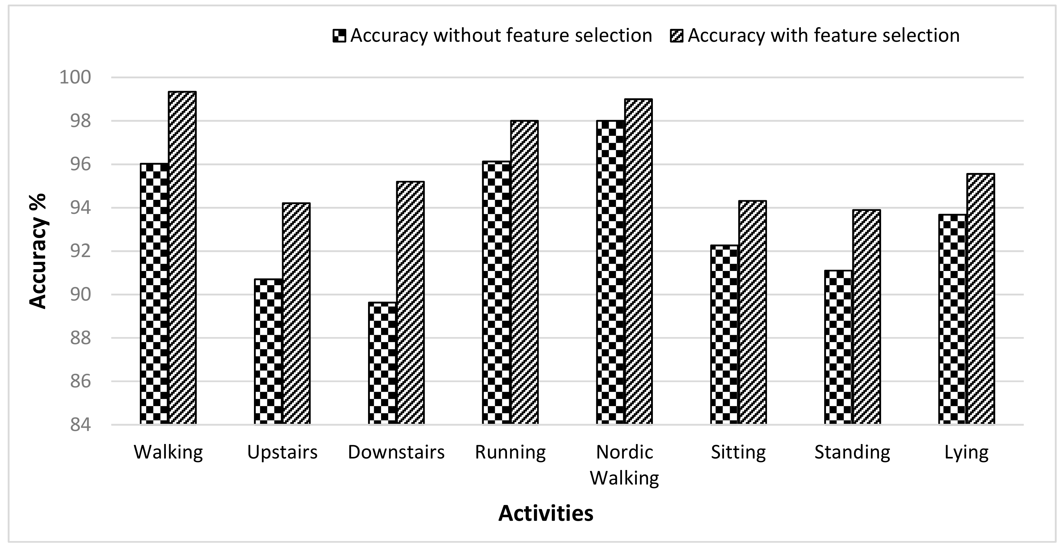 Sensors 19 02466 g007