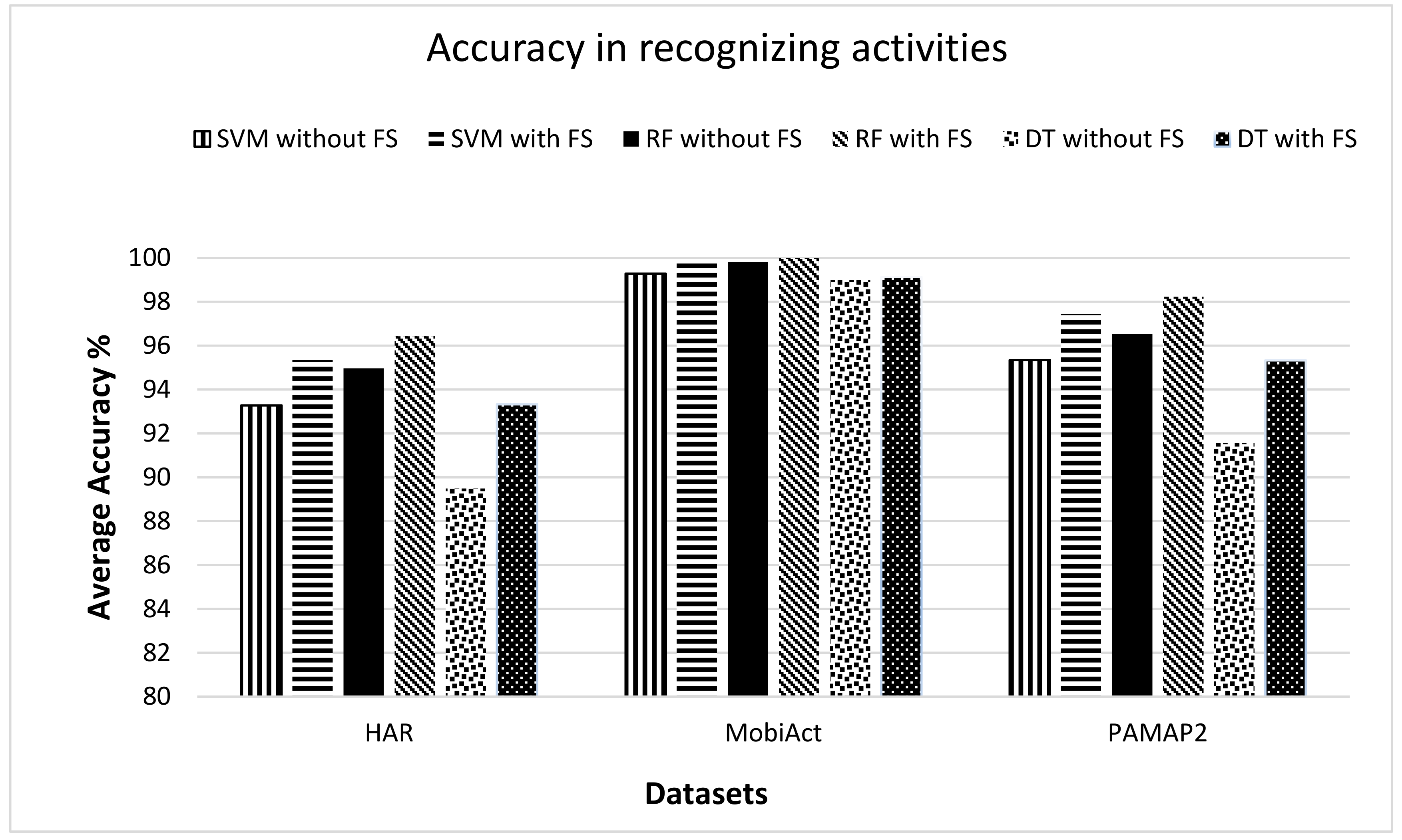 Sensors 19 02466 g008