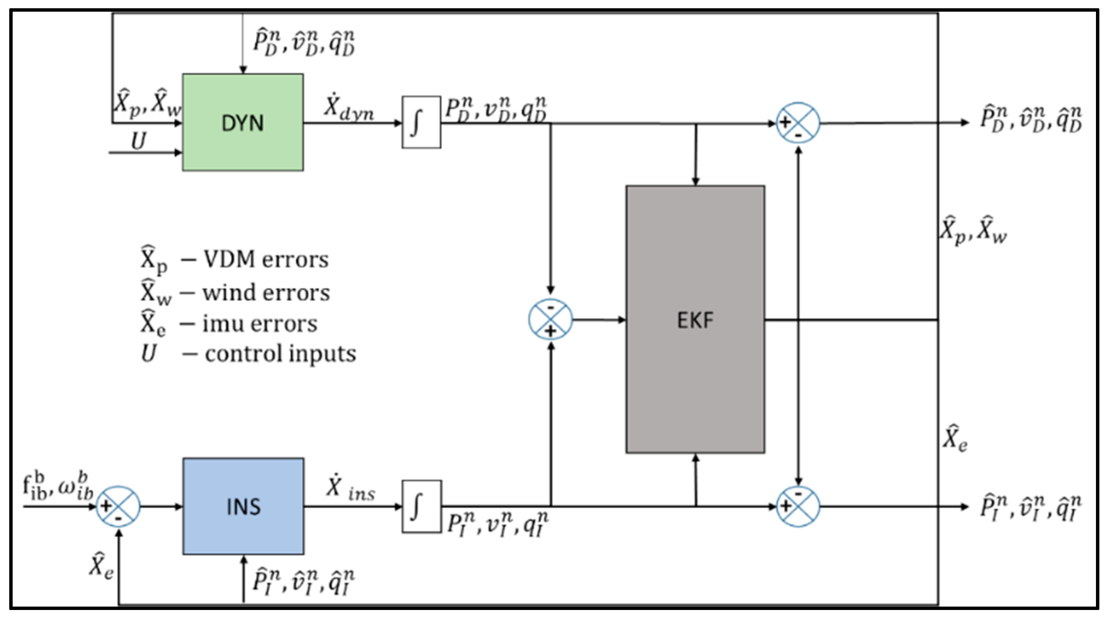 Sensors 19 02467 g001 Sensors 19 02467 g001
