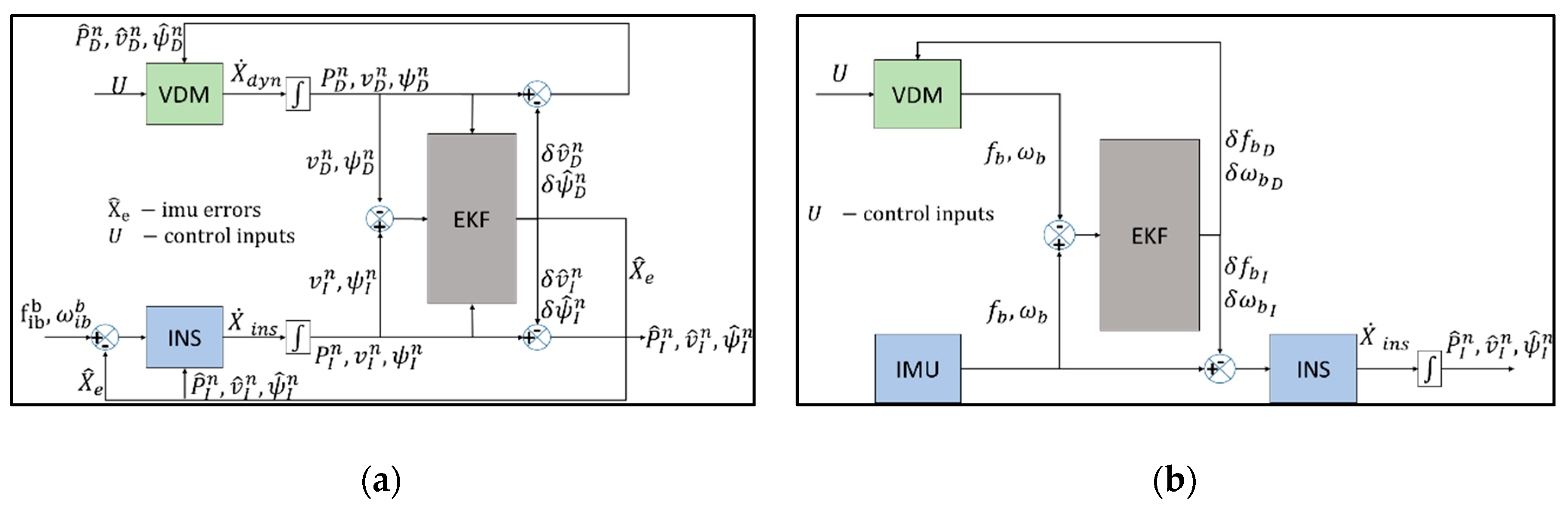 Sensors 19 02467 g002 Sensors 19 02467 g002