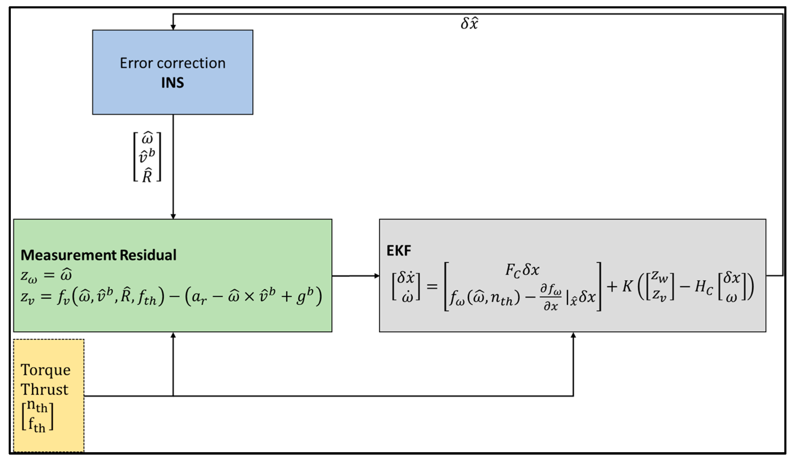 Sensors 19 02467 g003 Sensors 19 02467 g003