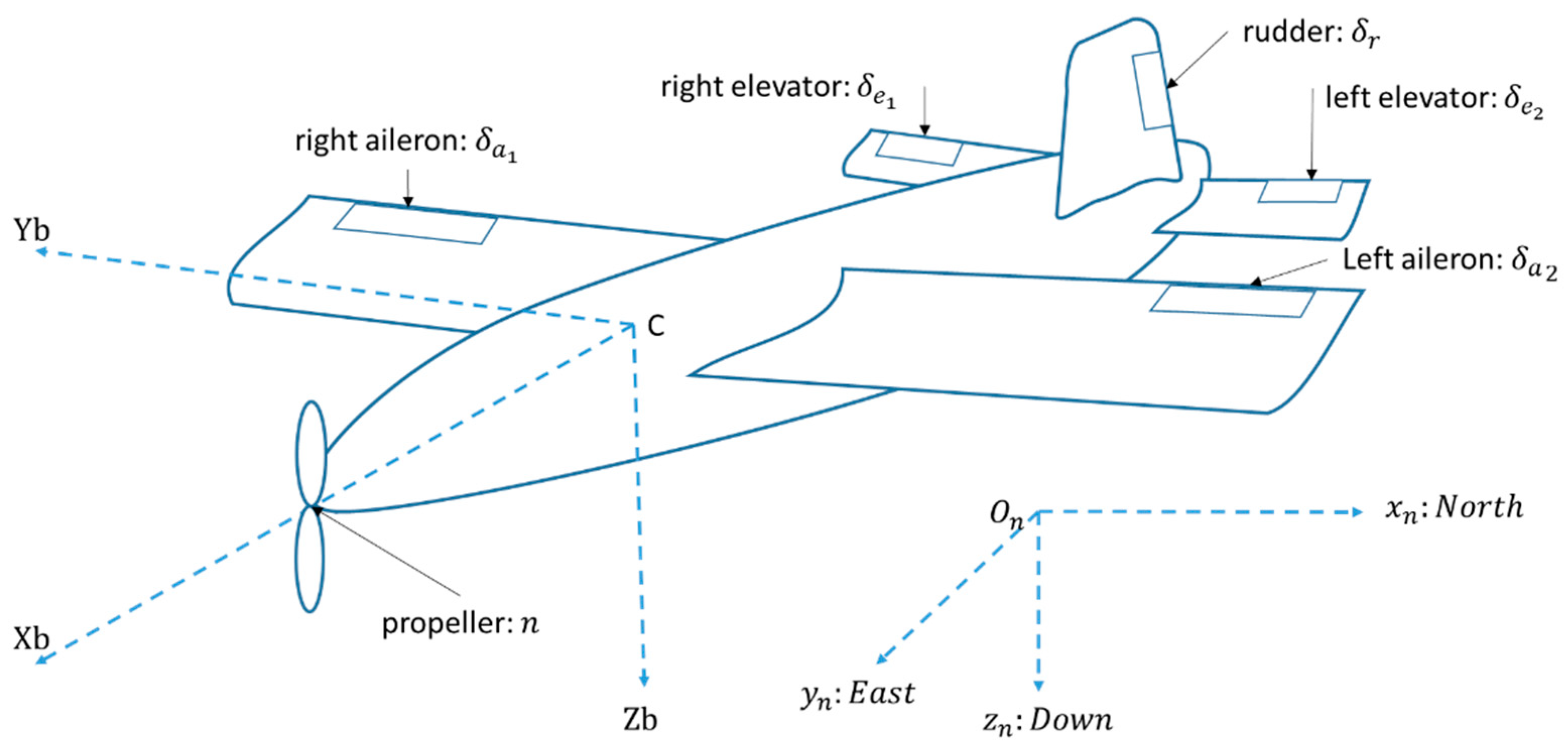 Sensors 19 02467 g004 Sensors 19 02467 g004