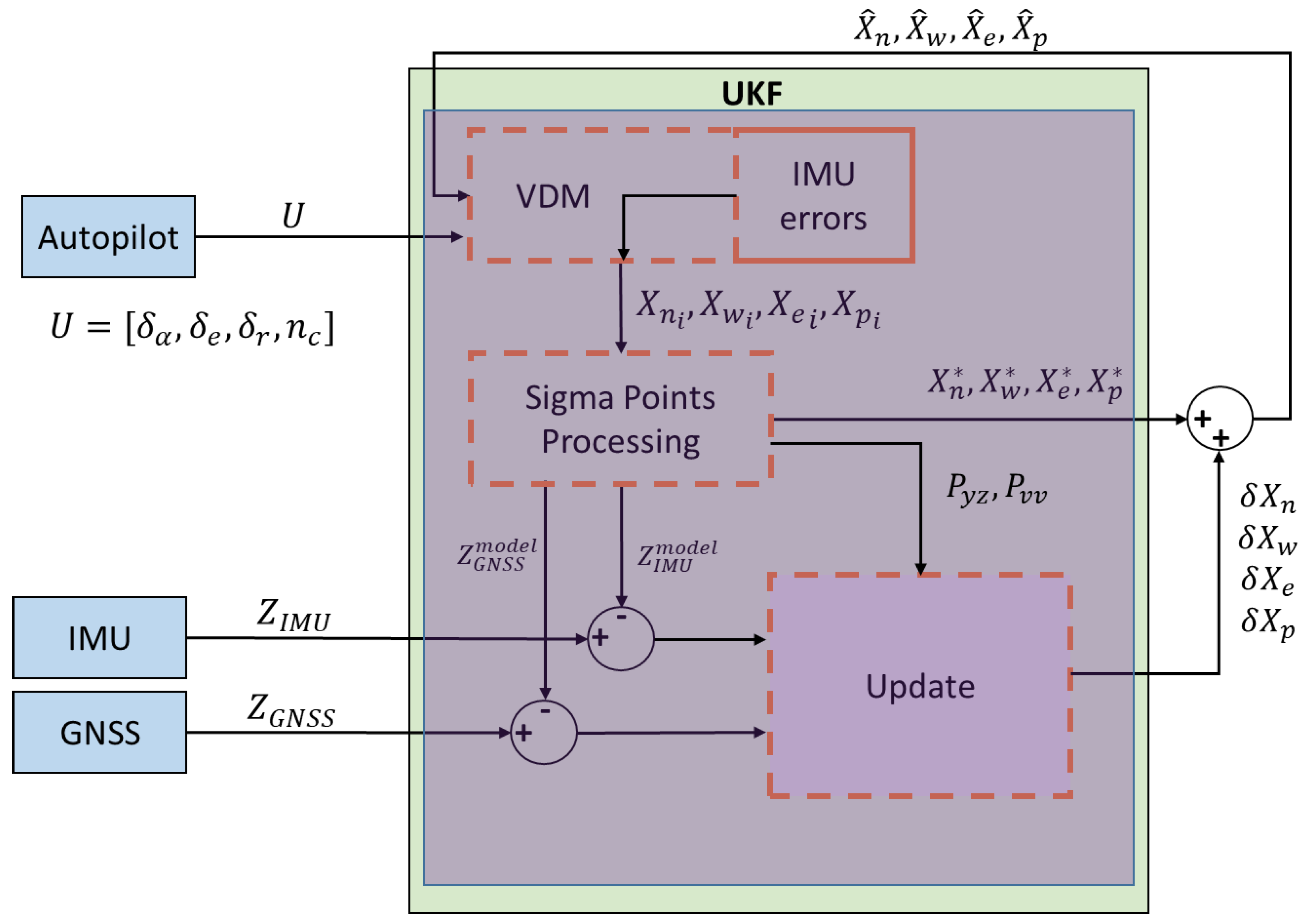Sensors 19 02467 g005 Sensors 19 02467 g005