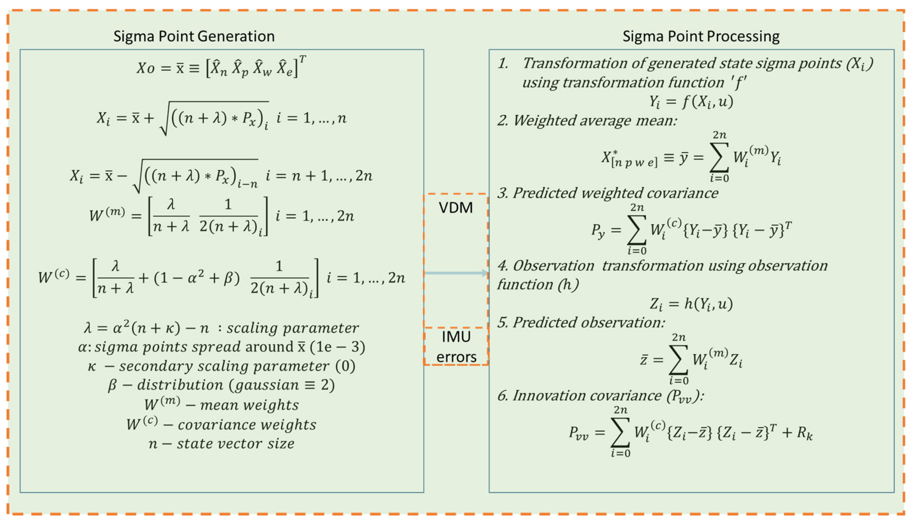 Sensors 19 02467 g006 Sensors 19 02467 g006