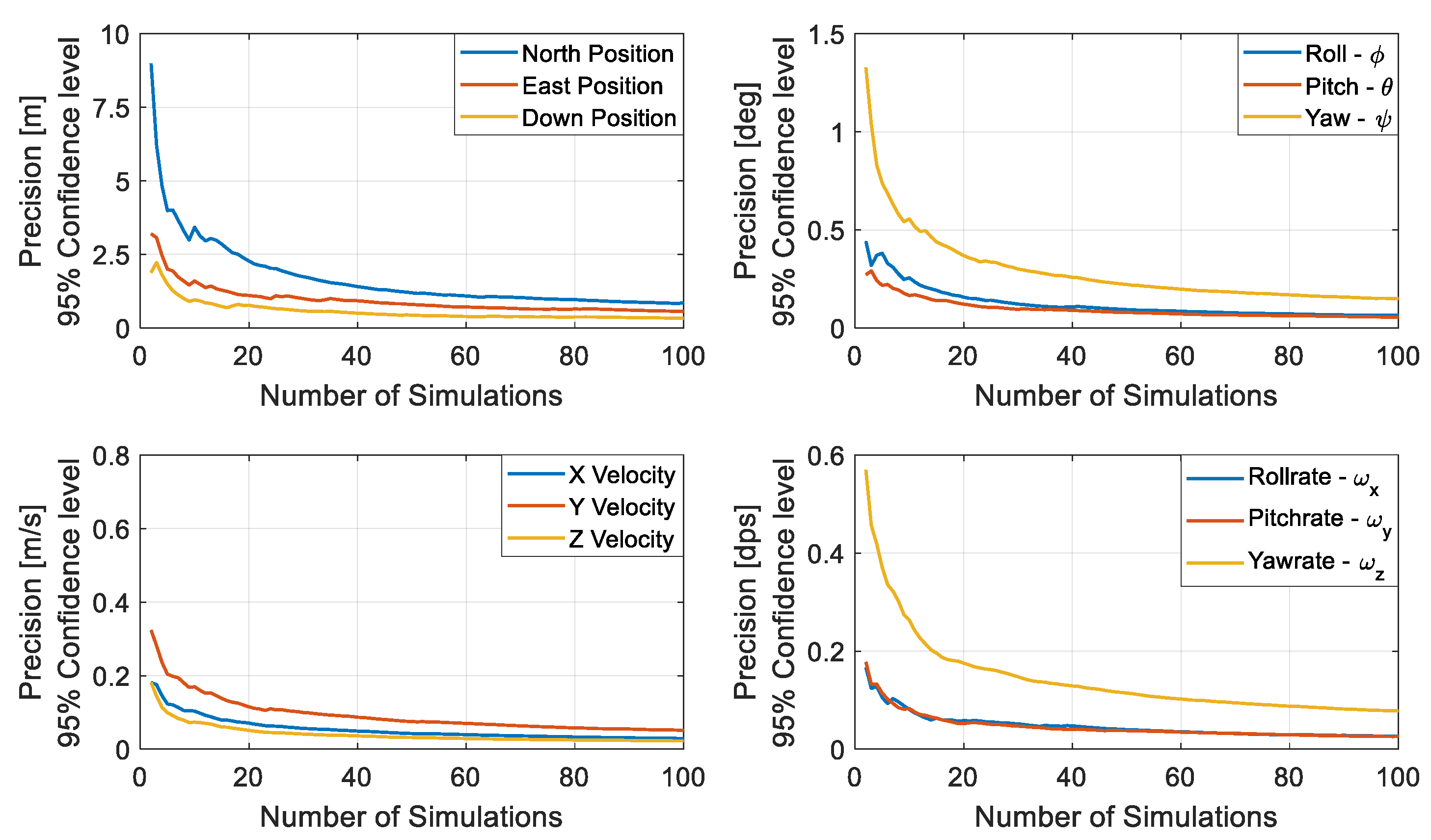 Sensors 19 02467 g007 Sensors 19 02467 g007