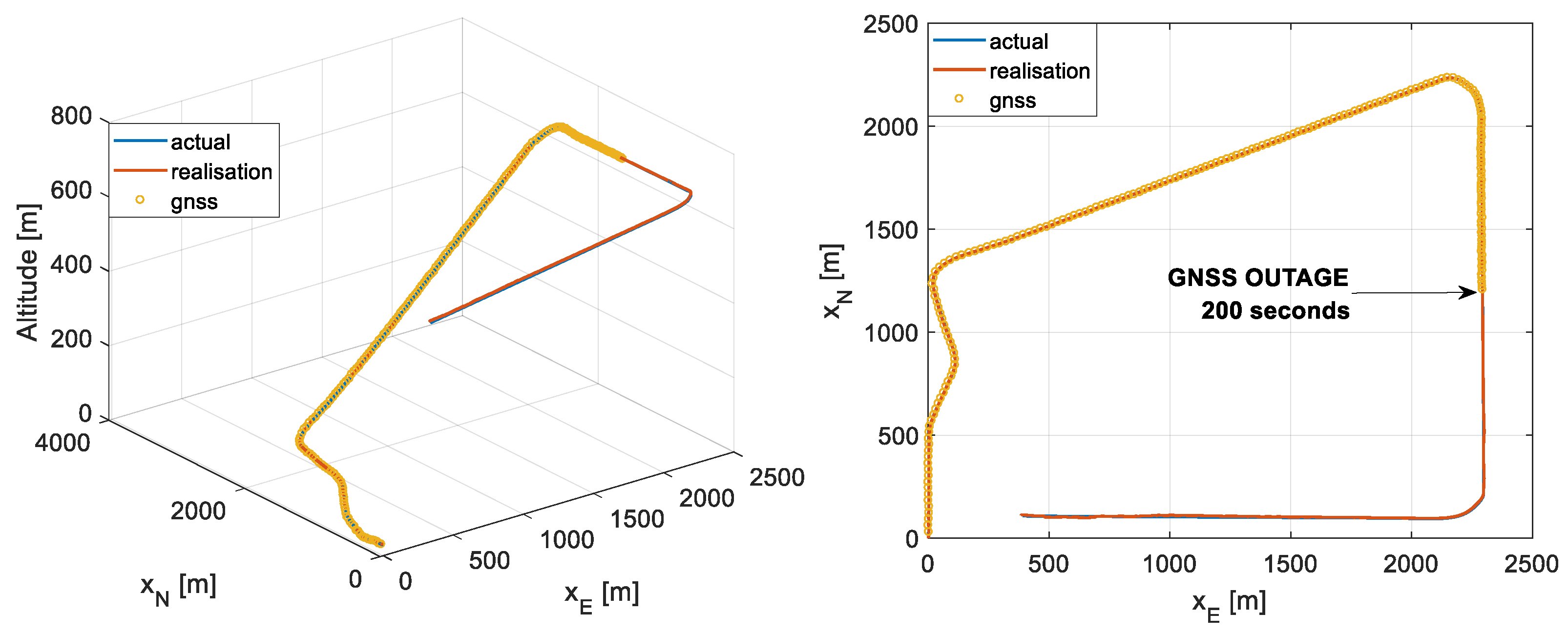 Sensors 19 02467 g008 Sensors 19 02467 g008