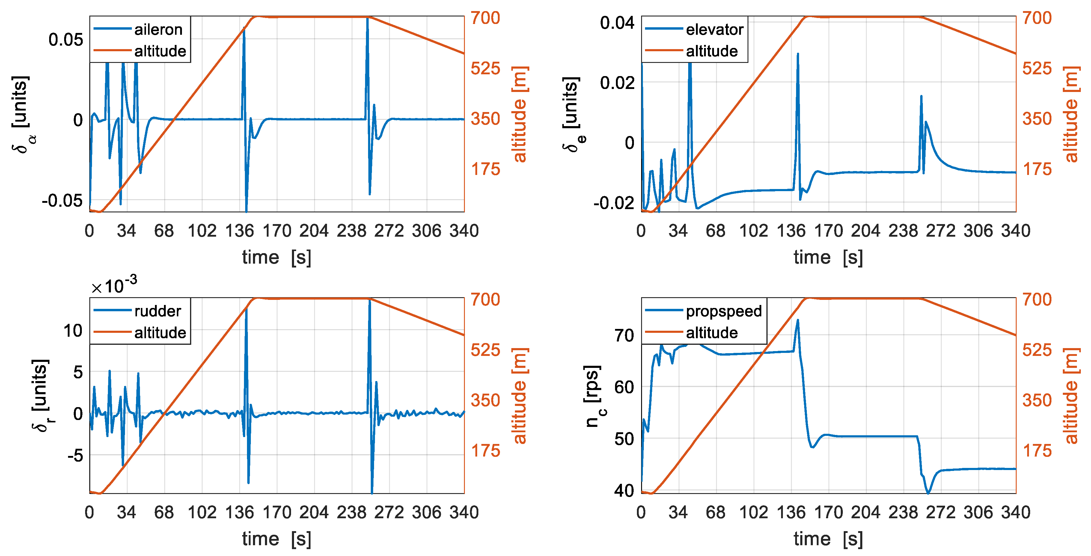 Sensors 19 02467 g009 Sensors 19 02467 g009