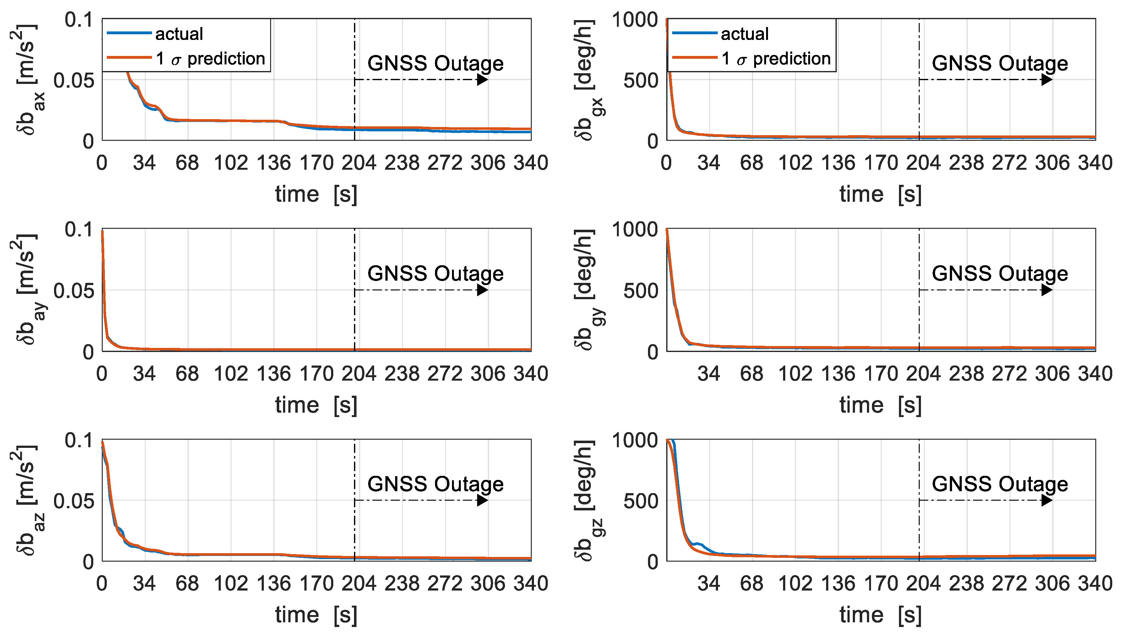 Sensors 19 02467 g010 Sensors 19 02467 g010