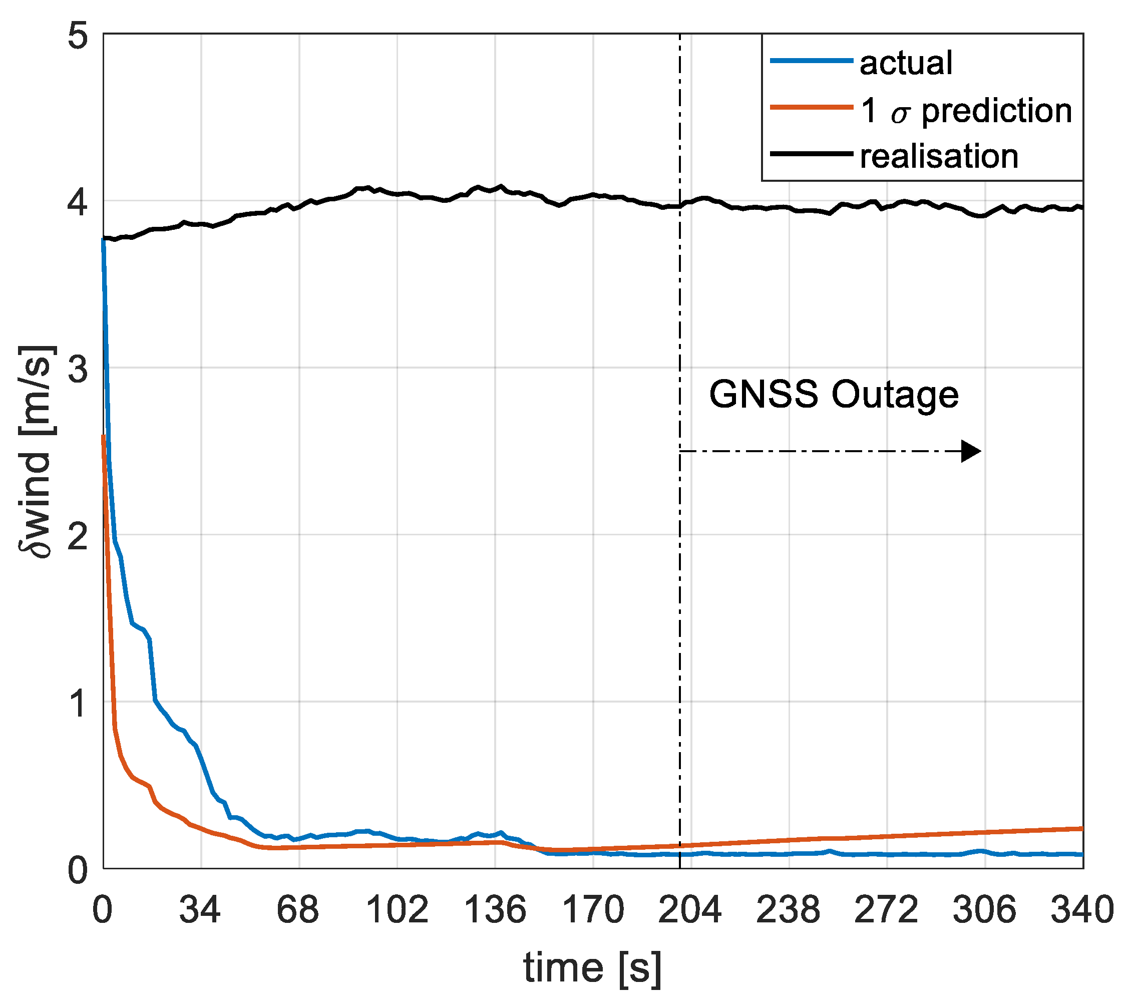 Sensors 19 02467 g011 Sensors 19 02467 g011