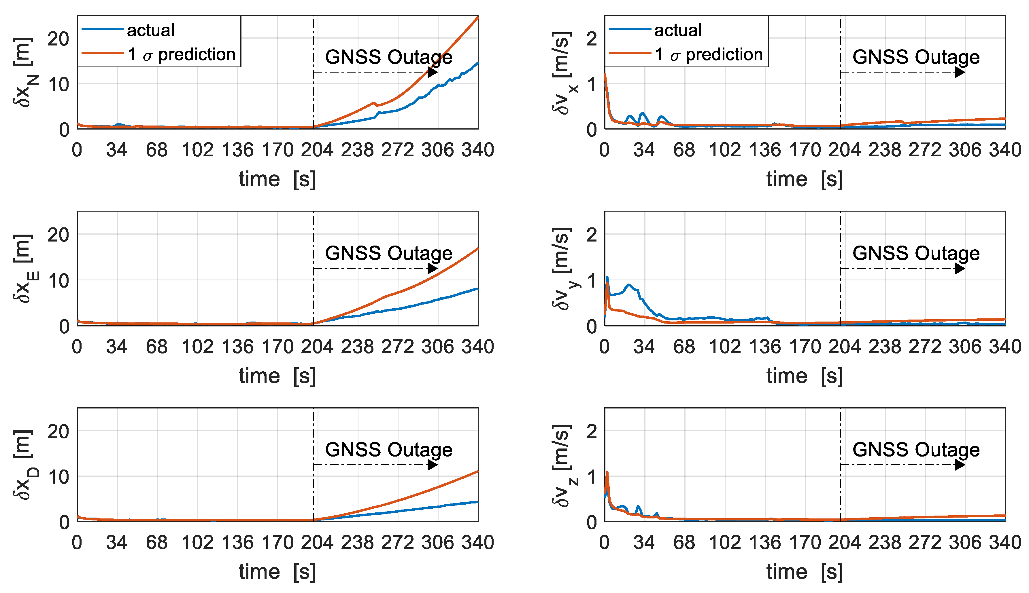 Sensors 19 02467 g012 Sensors 19 02467 g012