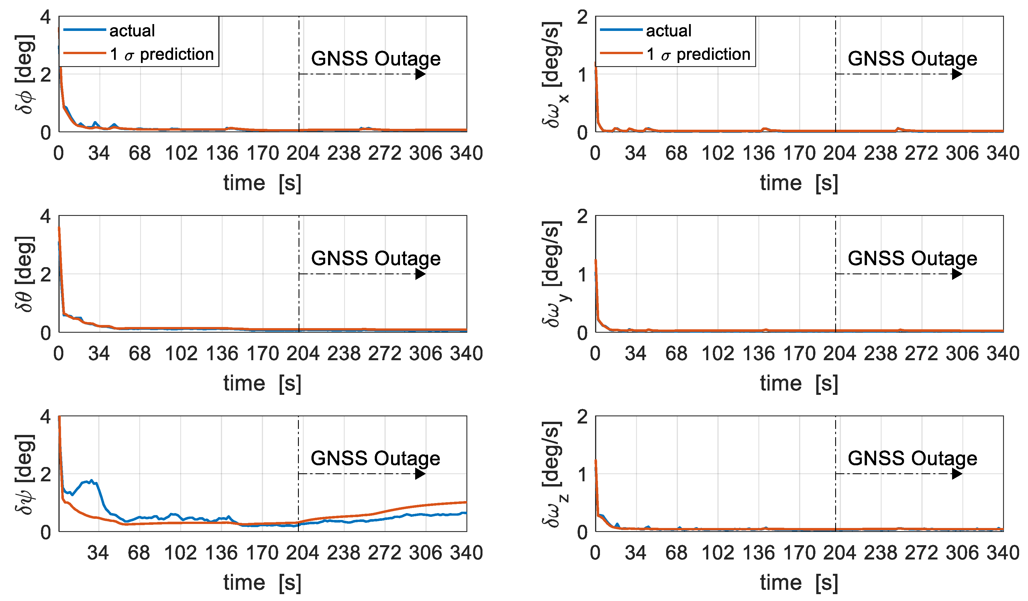Sensors 19 02467 g013 Sensors 19 02467 g013