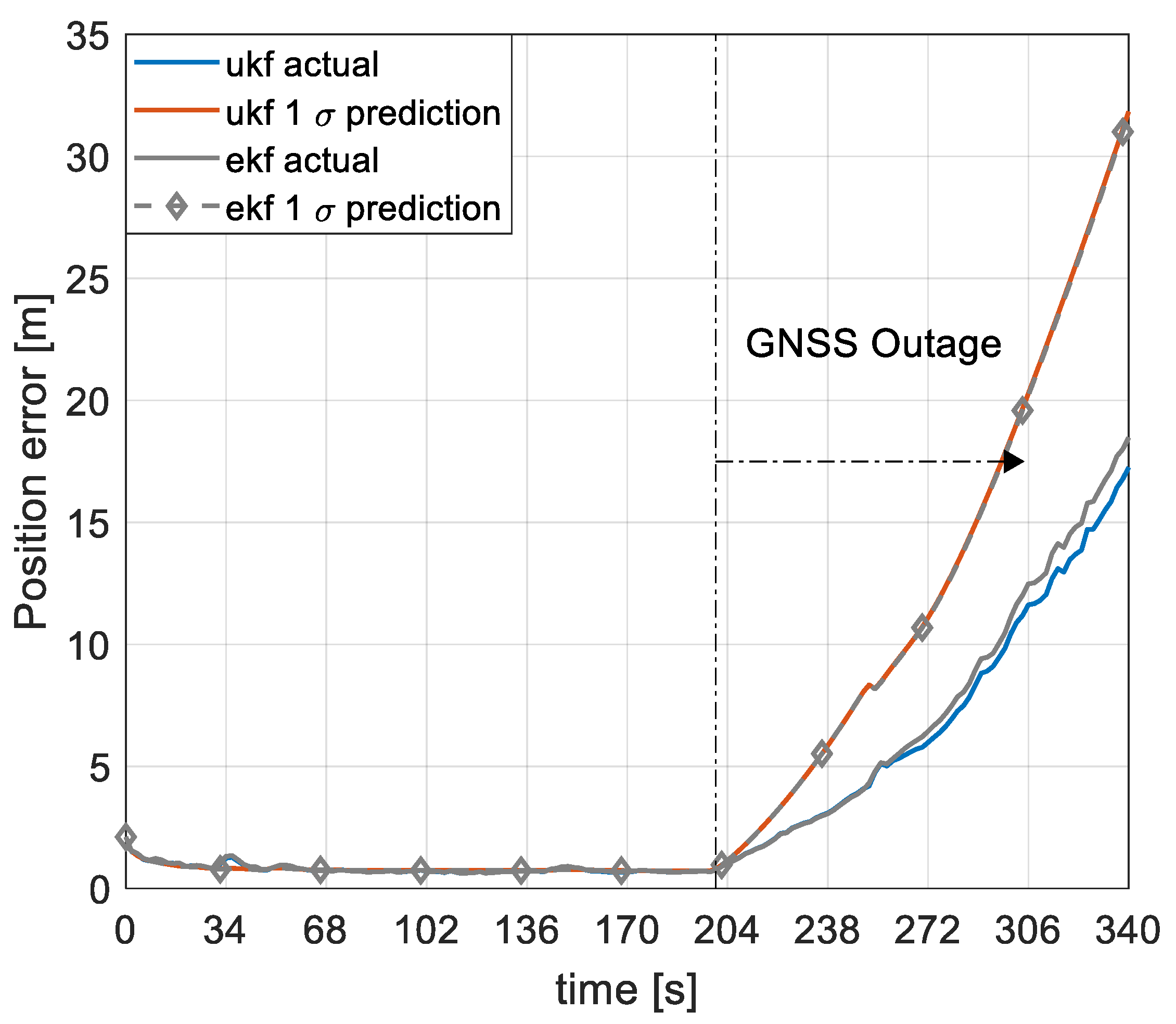 Sensors 19 02467 g014 Sensors 19 02467 g014