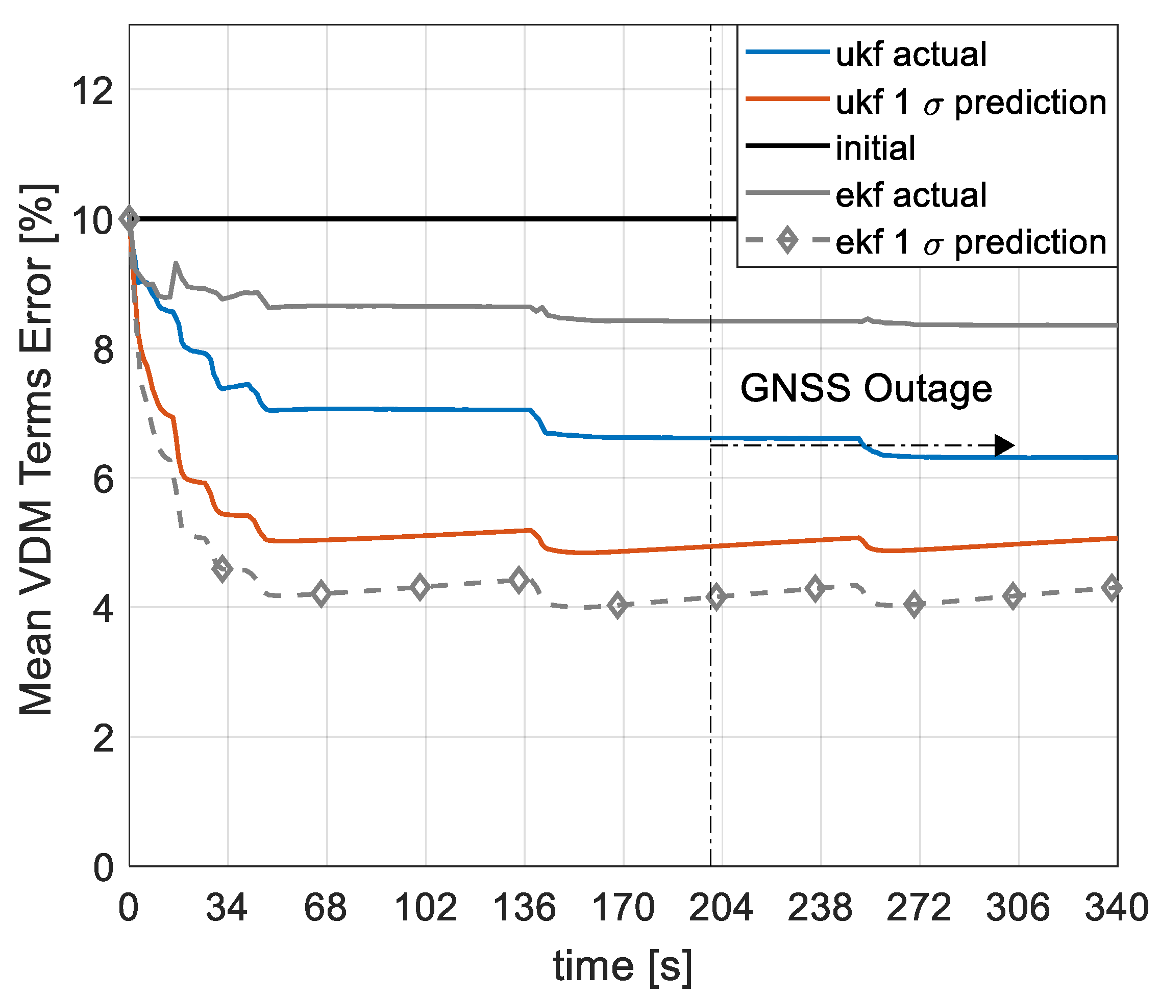 Sensors 19 02467 g015 Sensors 19 02467 g015