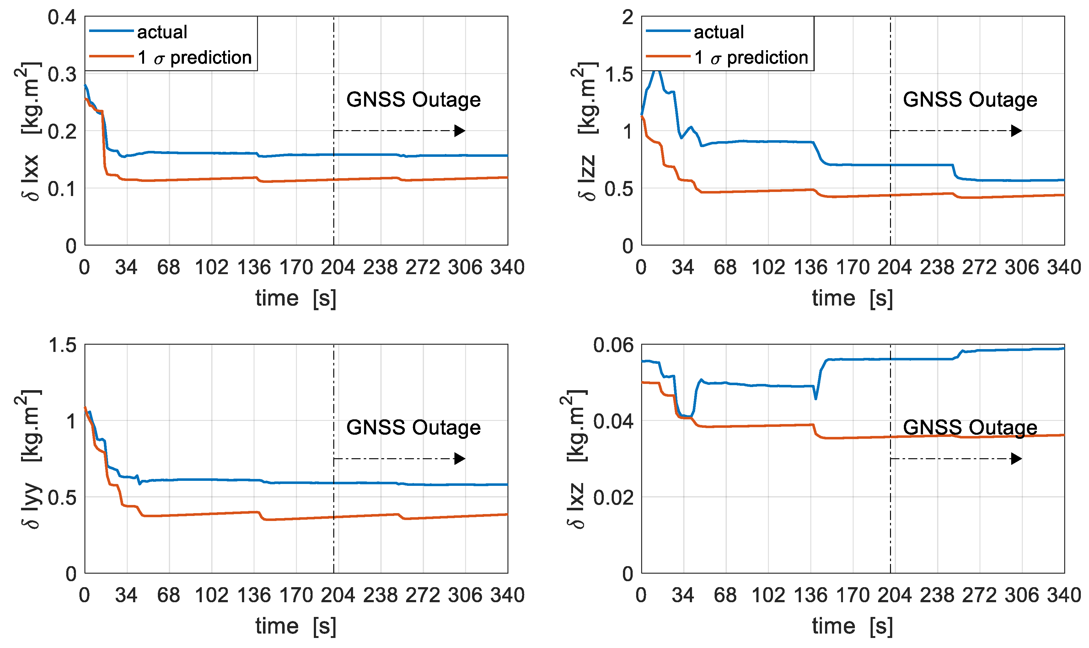 Sensors 19 02467 g016 Sensors 19 02467 g016