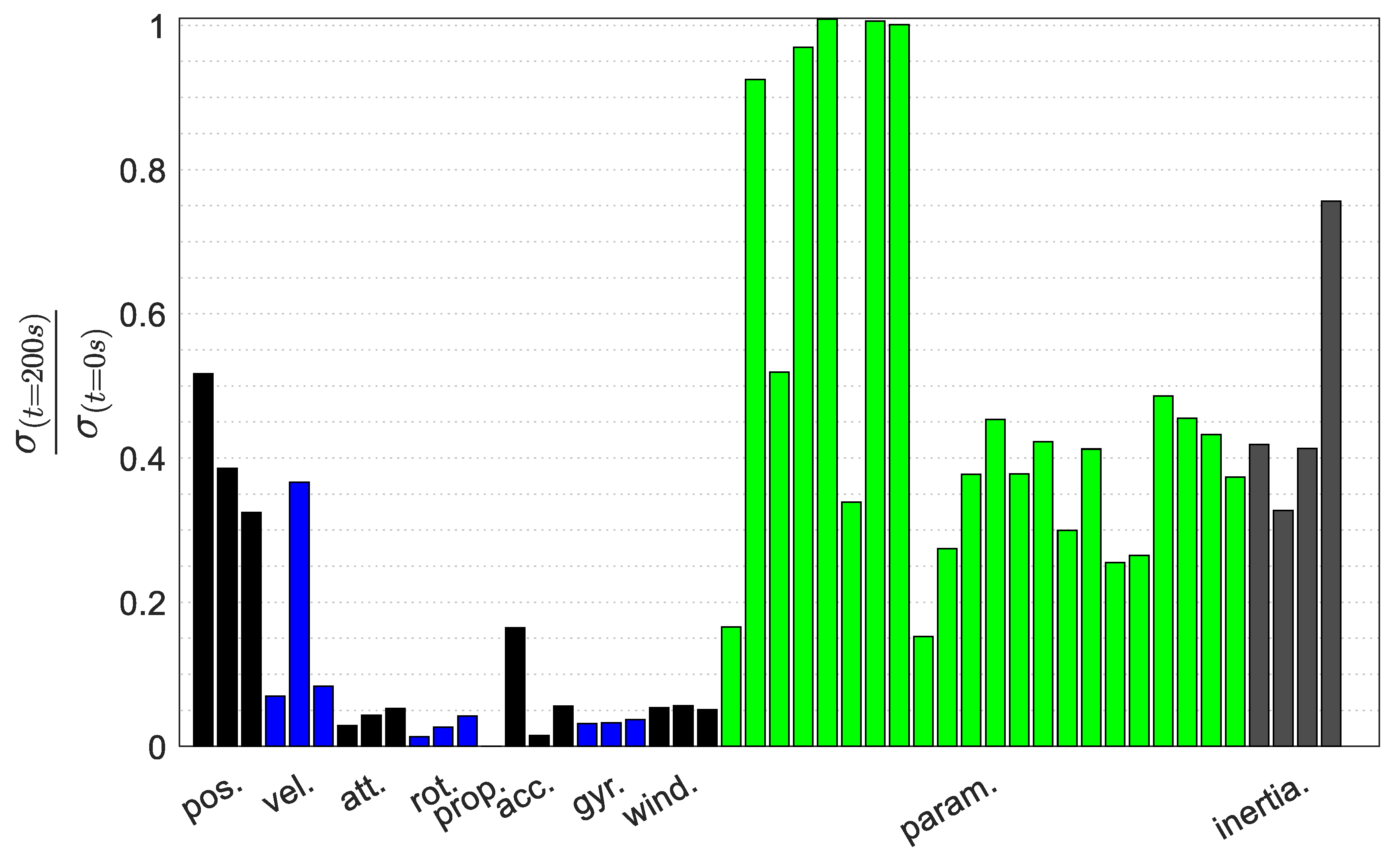 Sensors 19 02467 g017 Sensors 19 02467 g017