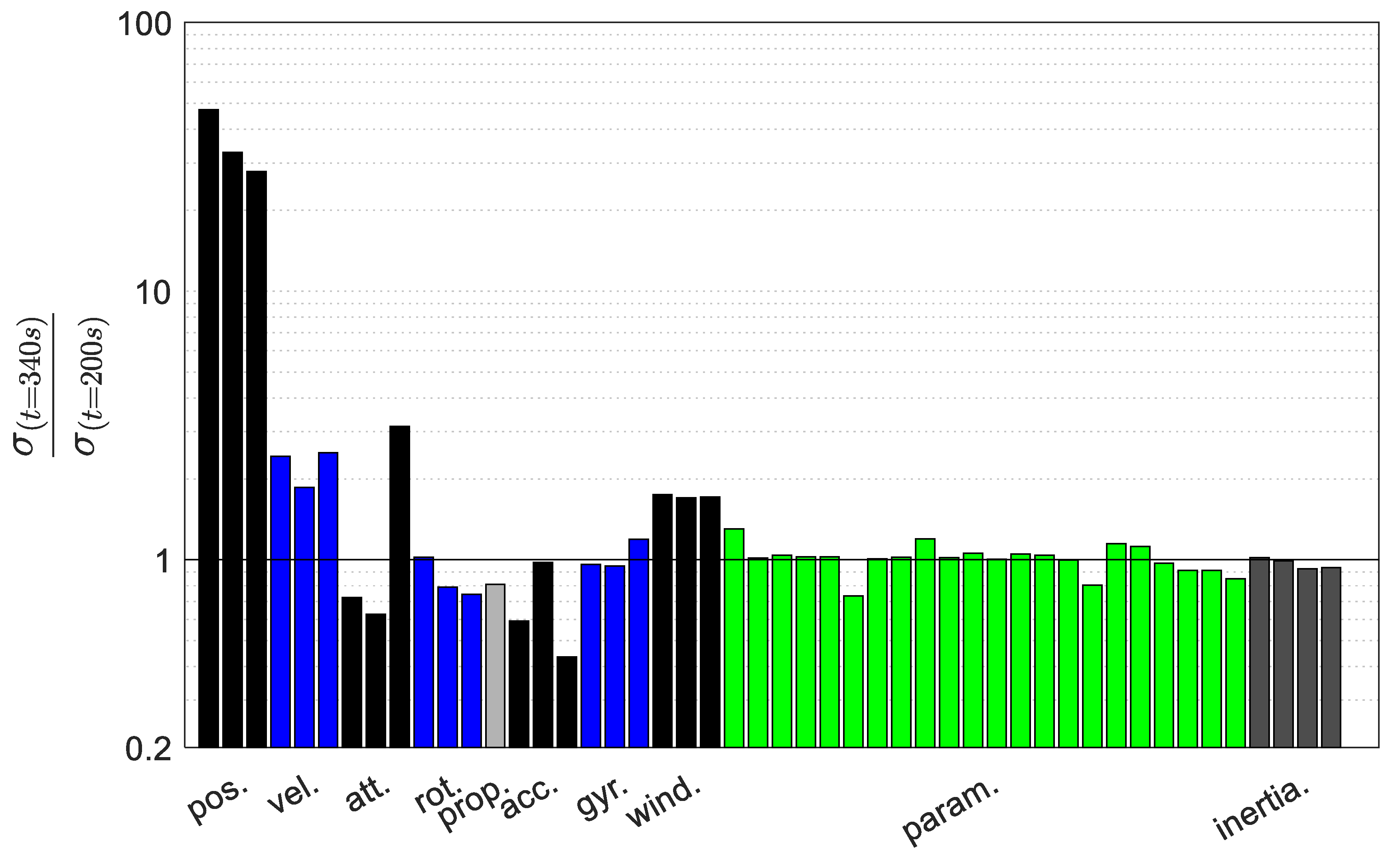 Sensors 19 02467 g018 Sensors 19 02467 g018